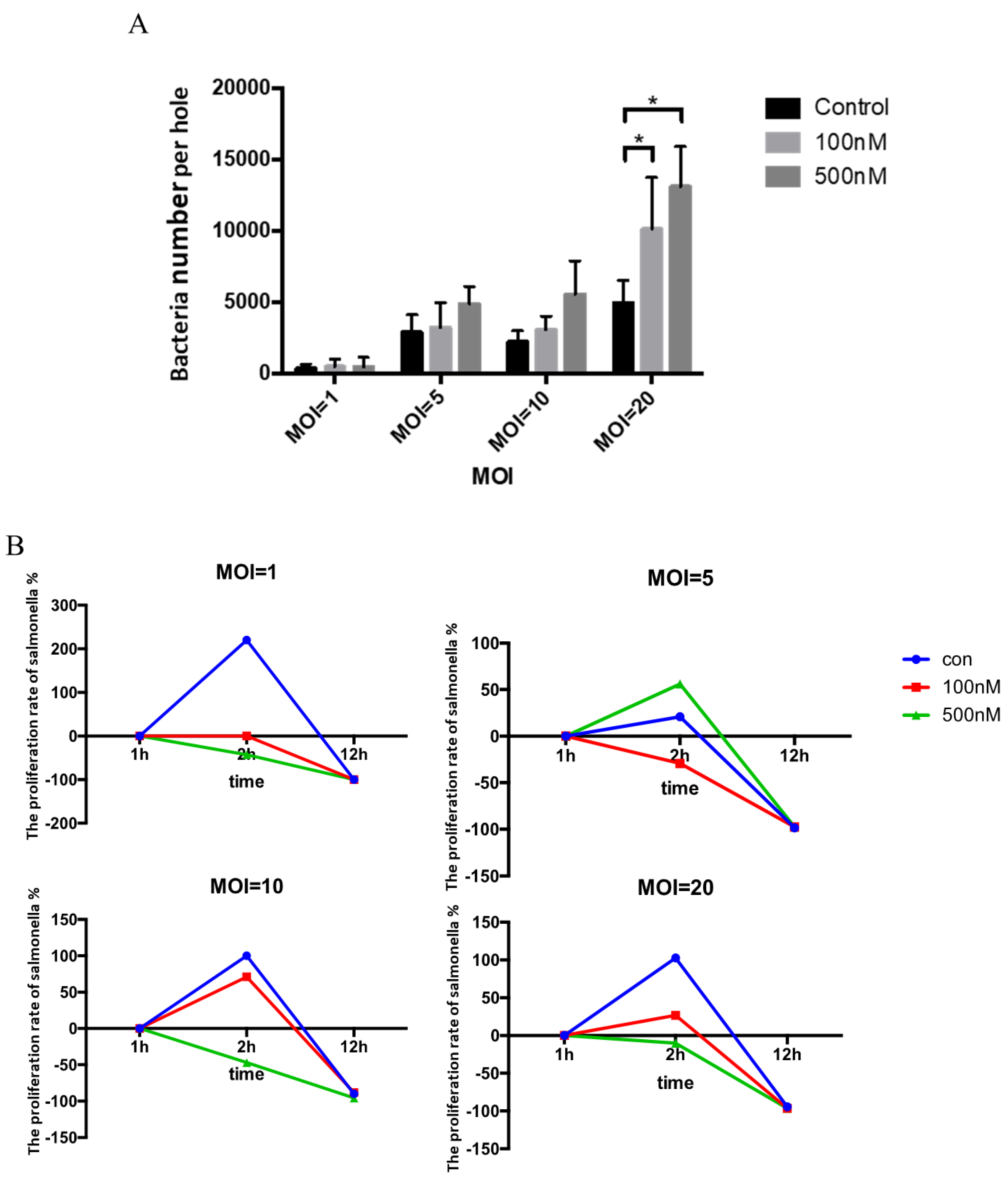 Antioxidants 08 00532 g003