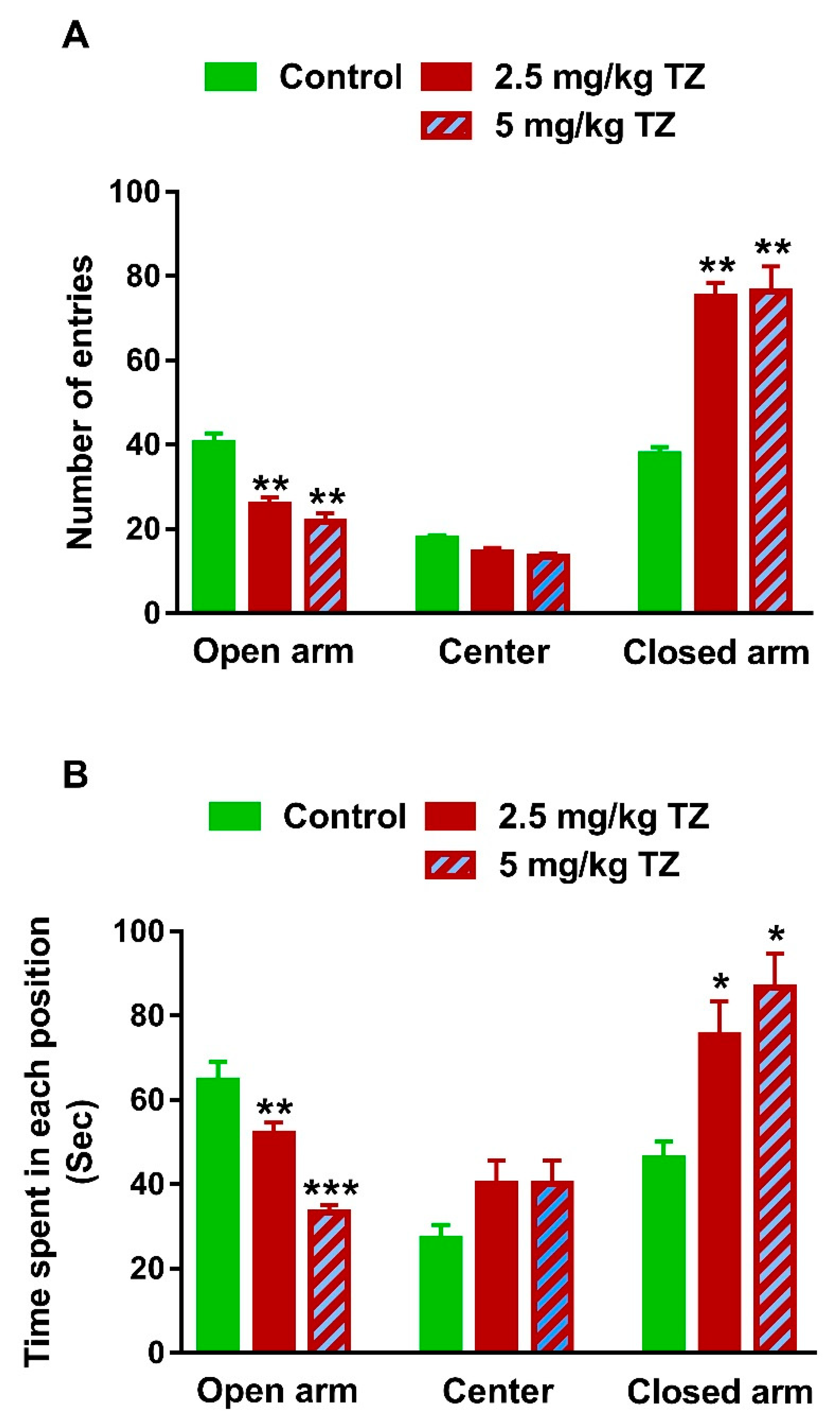 Antioxidants 09 00053 g004 Antioxidants 09 00053 g004