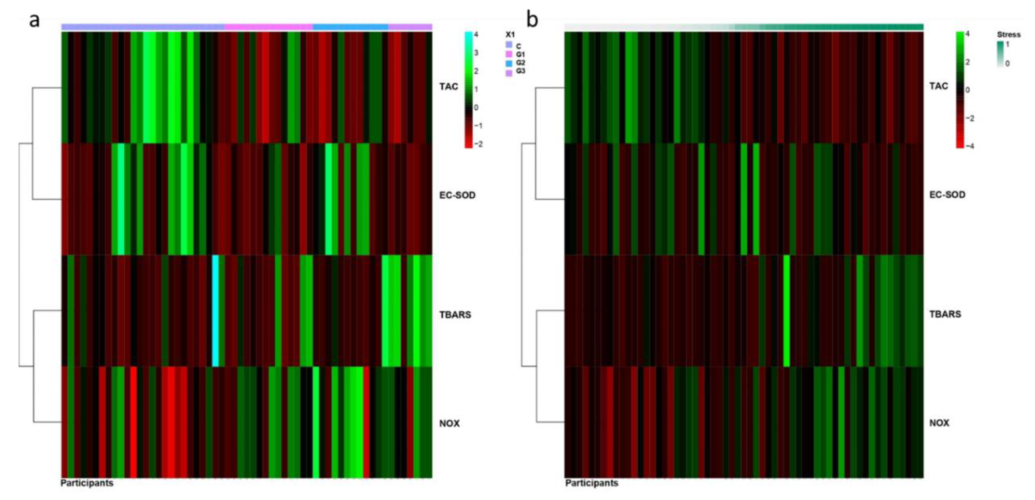 Antioxidants 09 00778 g003