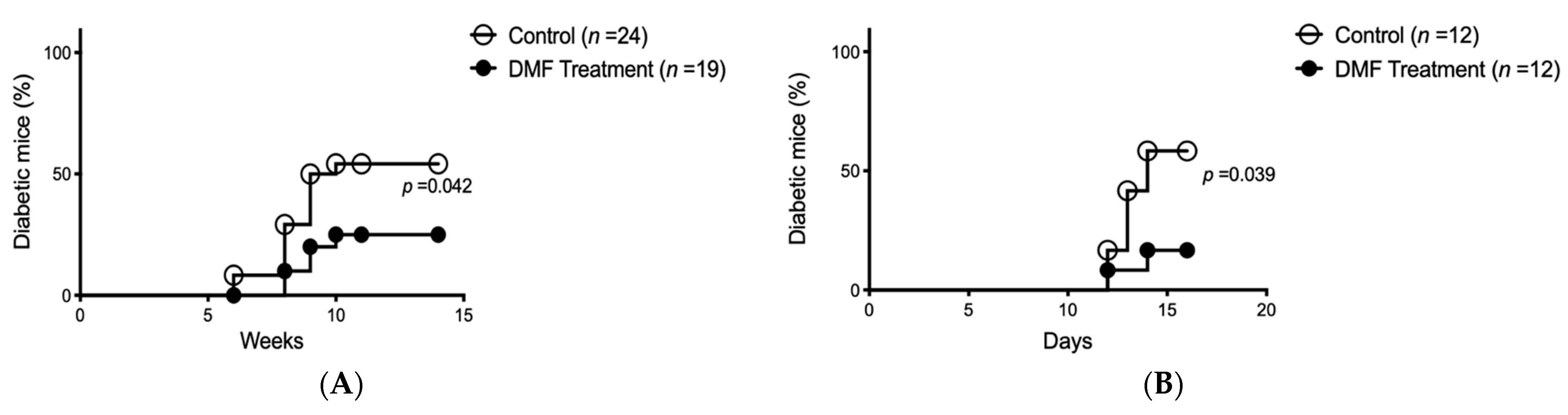 Antioxidants 10 00193 g003