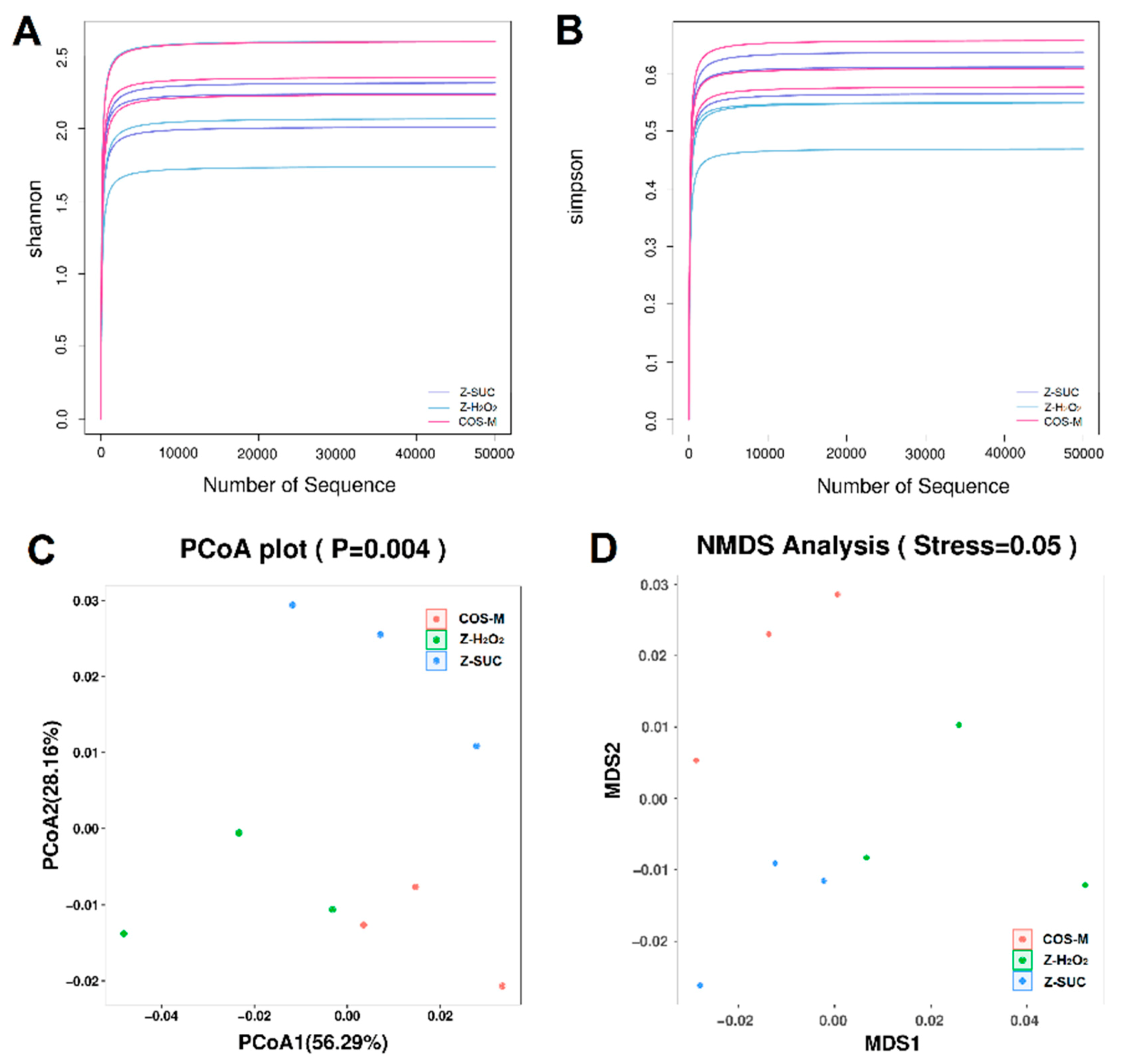Antioxidants 10 01996 g007