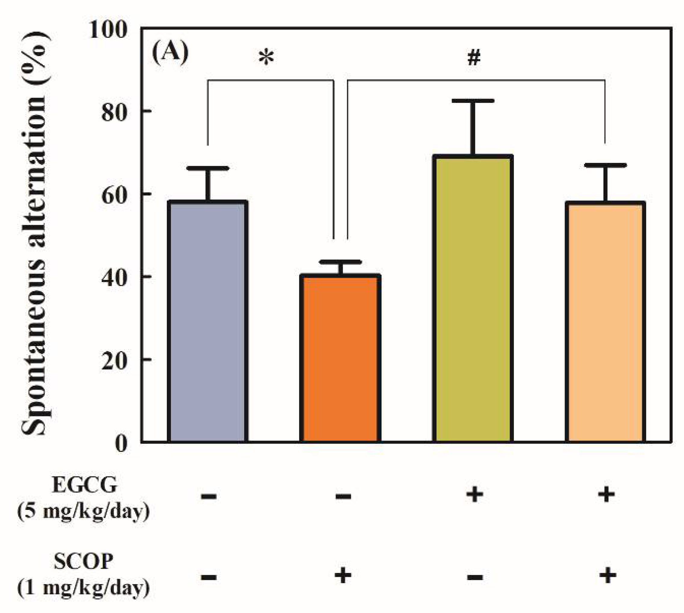 Antioxidants 11 00001 g002a