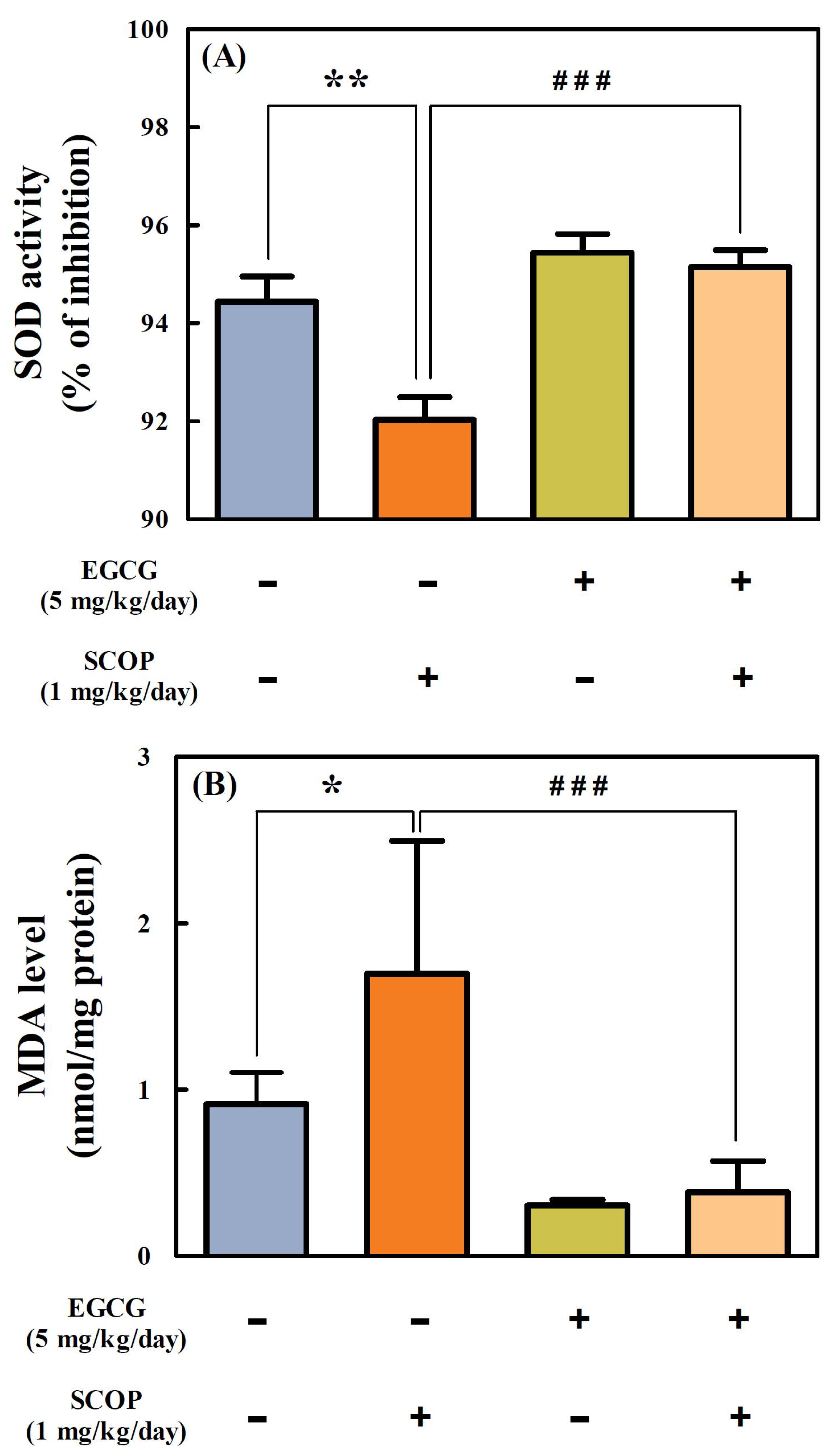 Antioxidants 11 00001 g006