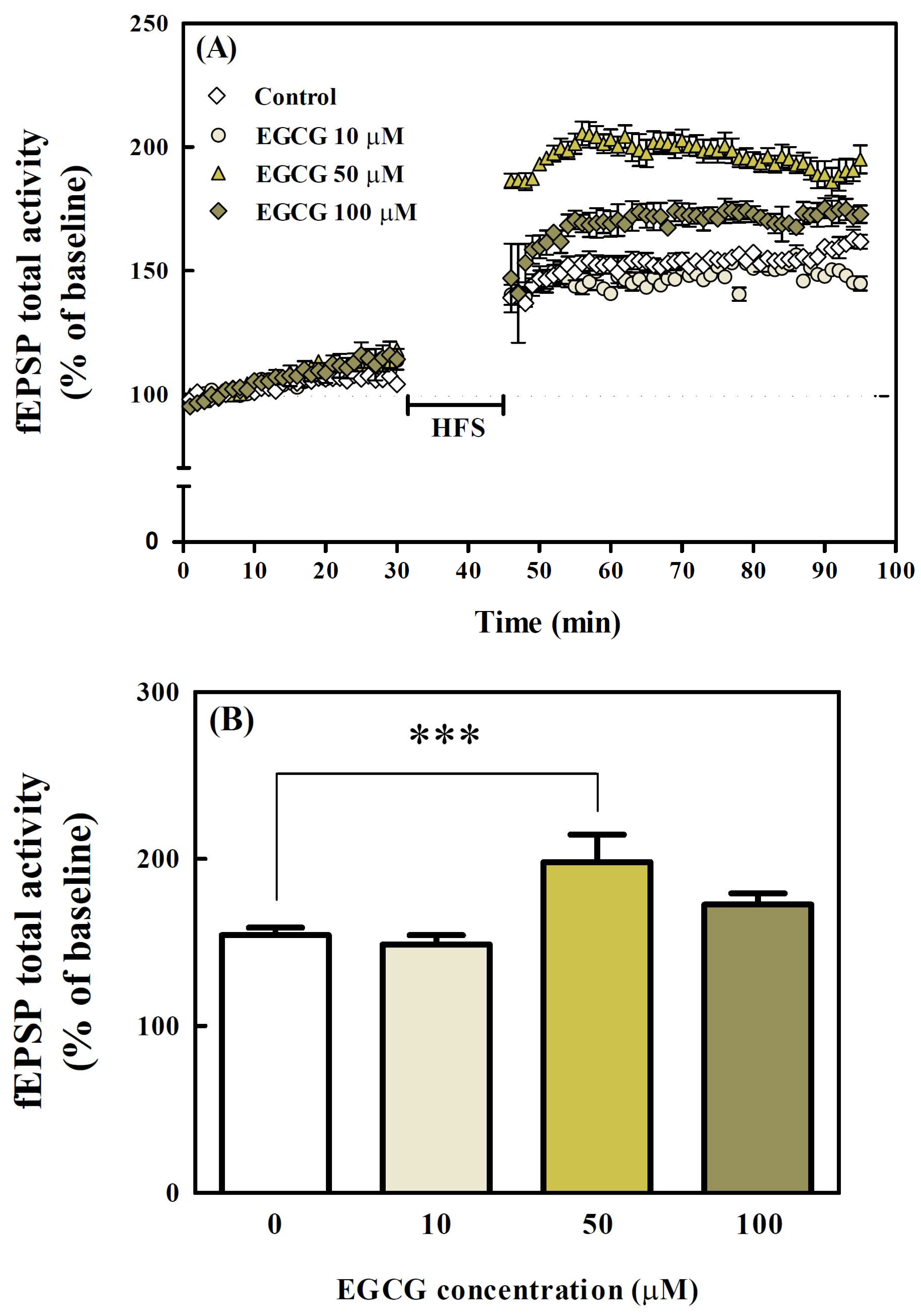 Antioxidants 11 00001 g007a