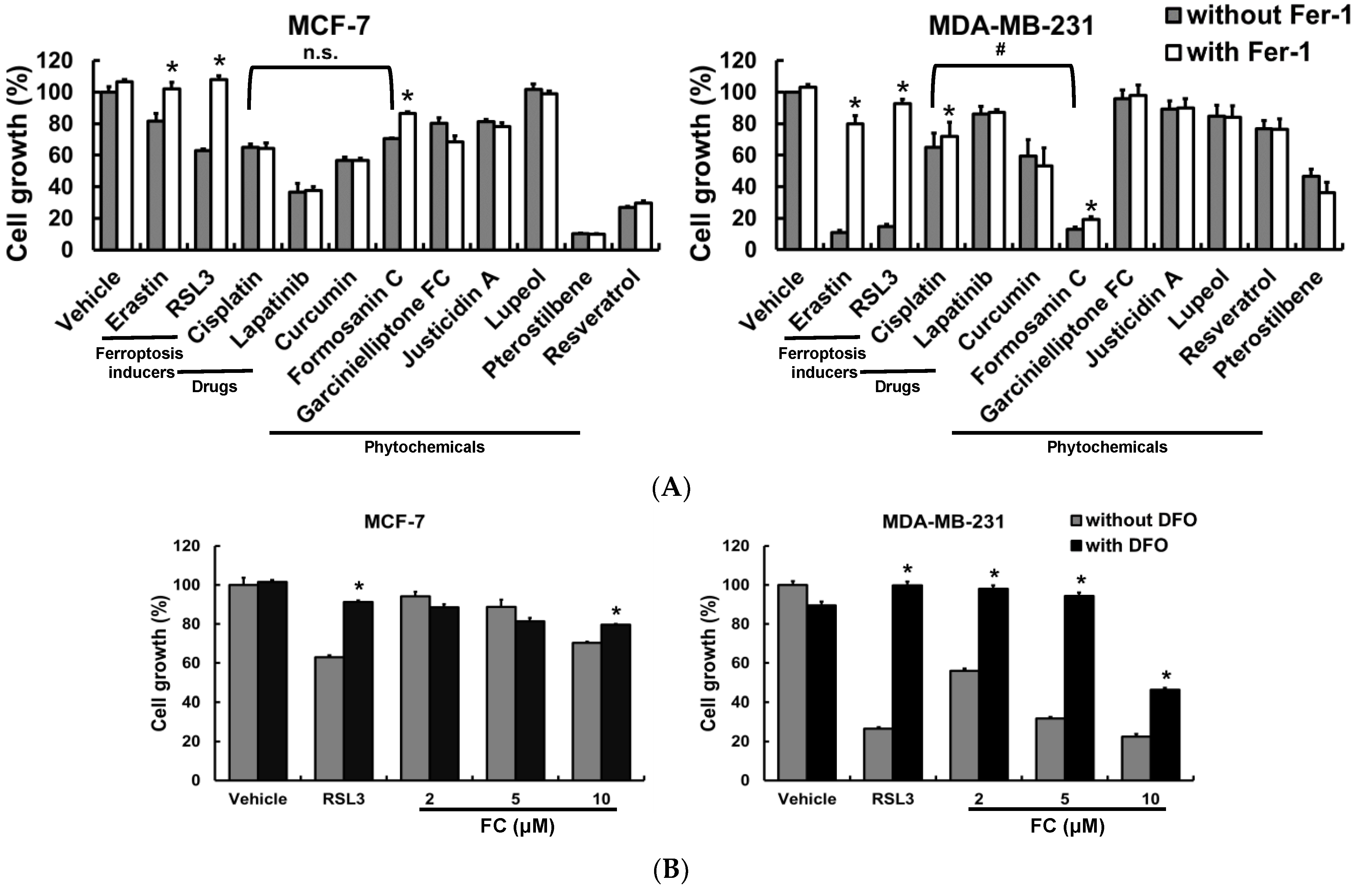 Antioxidants 11 00298 g001a