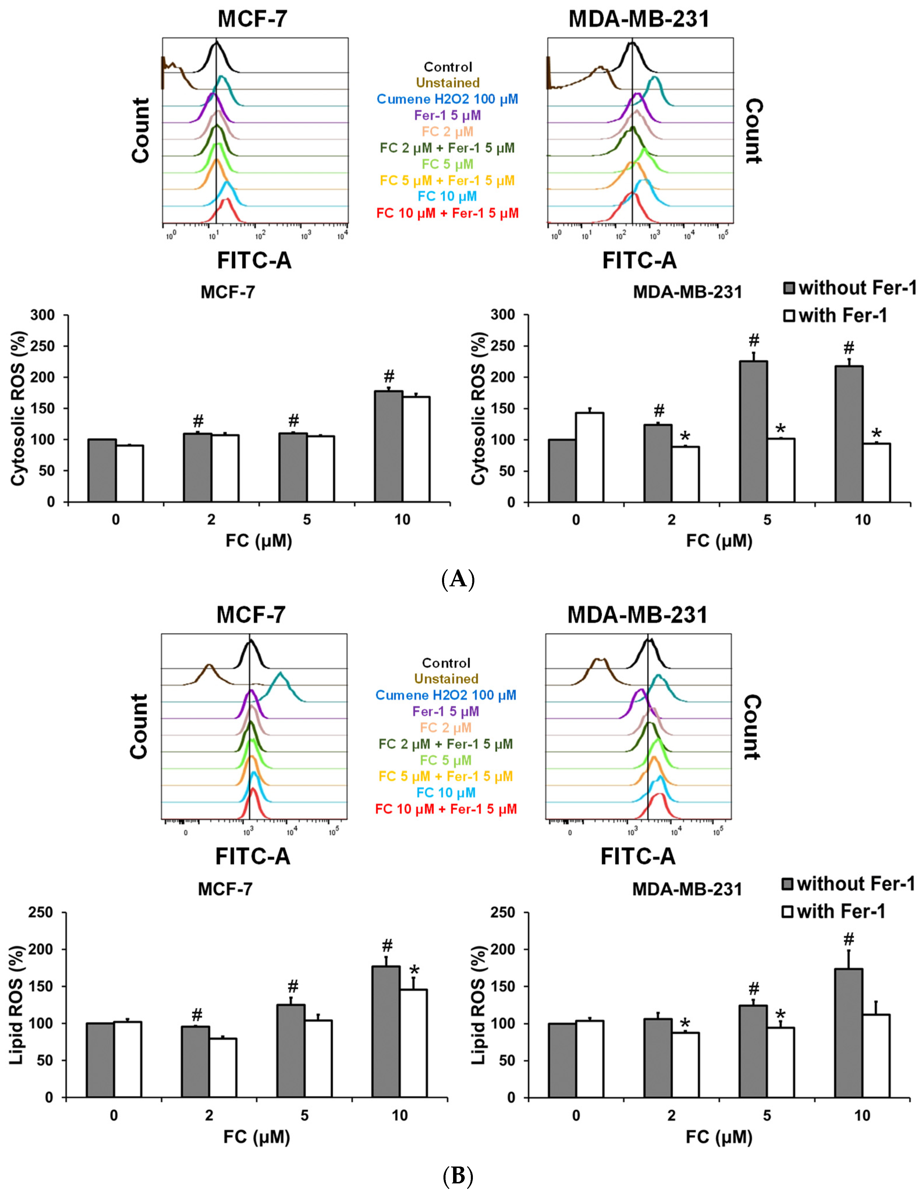 Antioxidants 11 00298 g002a