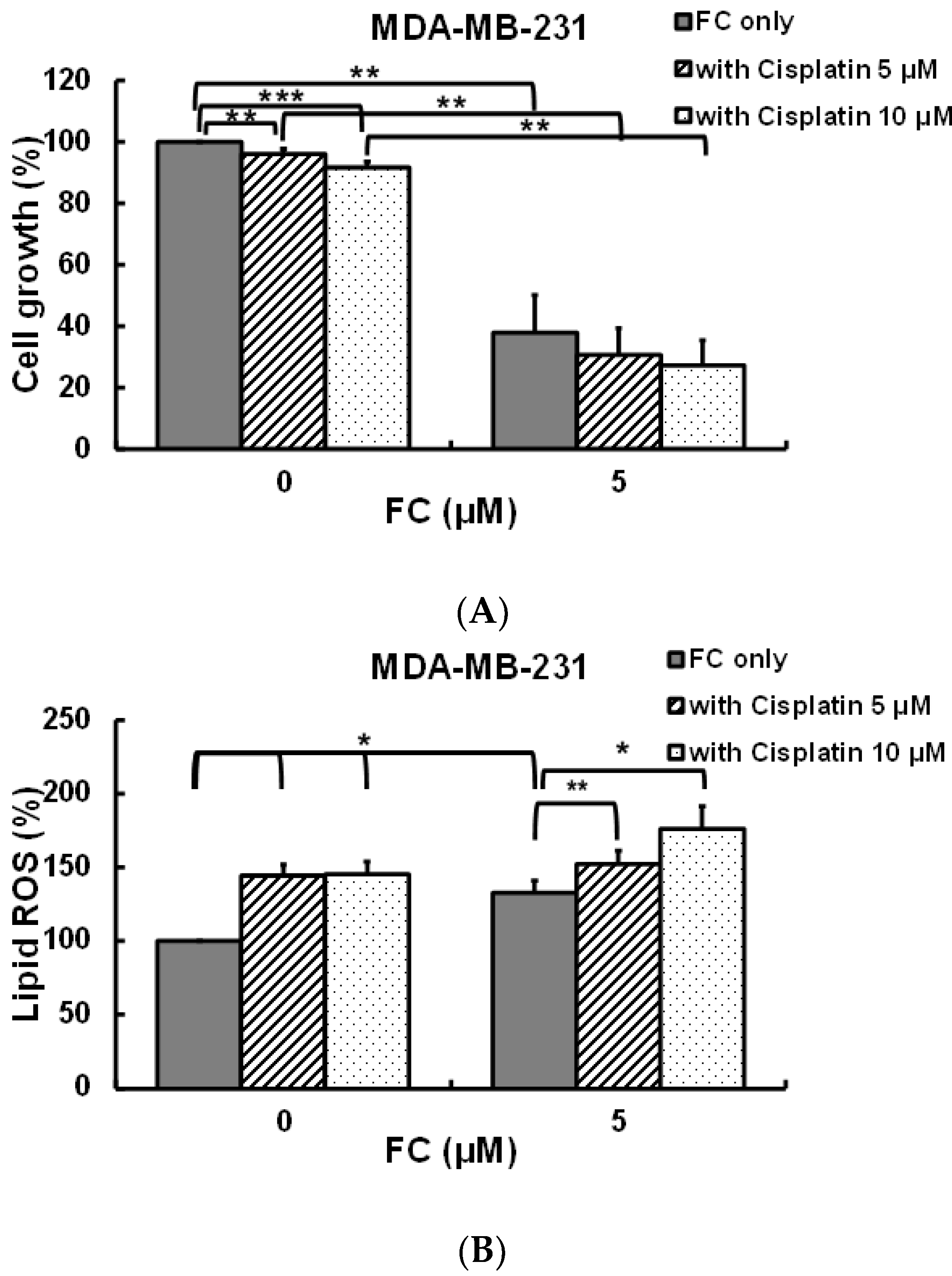 Antioxidants 11 00298 g006