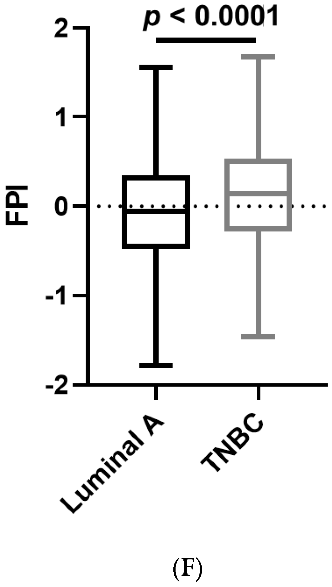 Antioxidants 11 00298 g007d