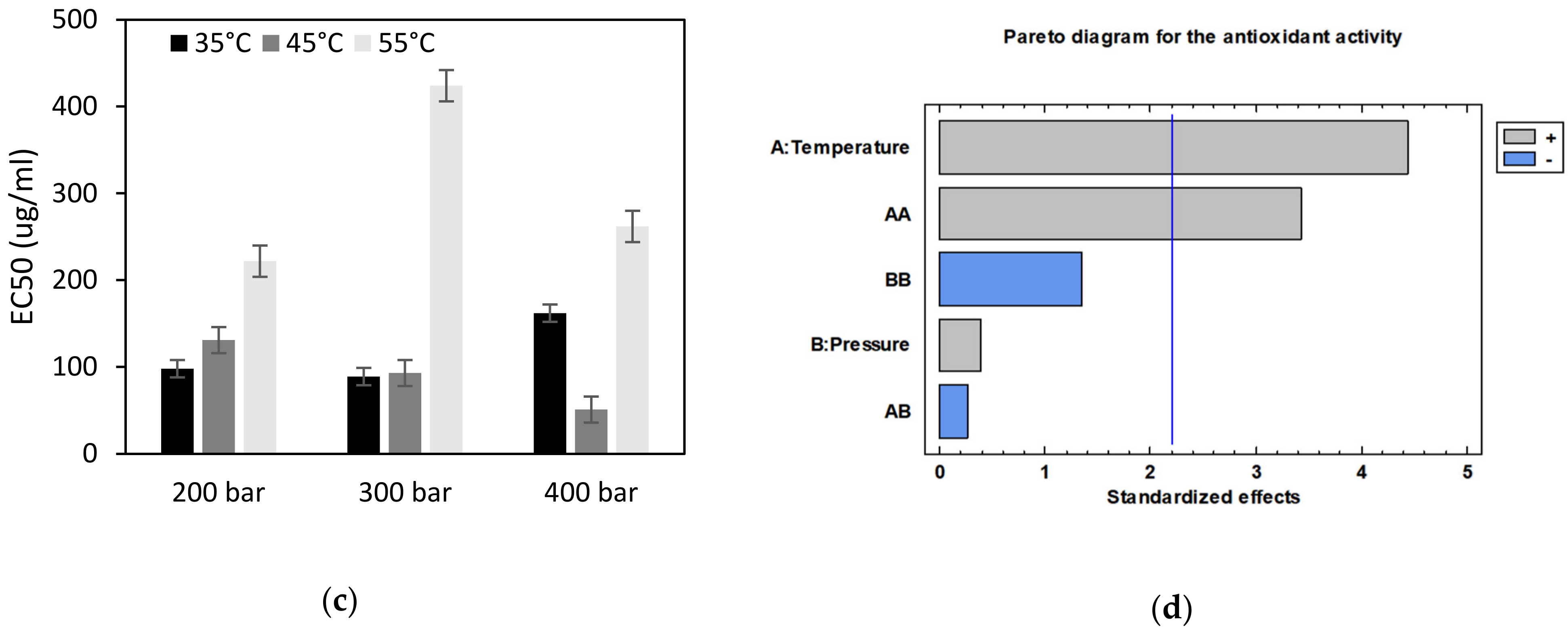 Antioxidants 11 00738 g003b