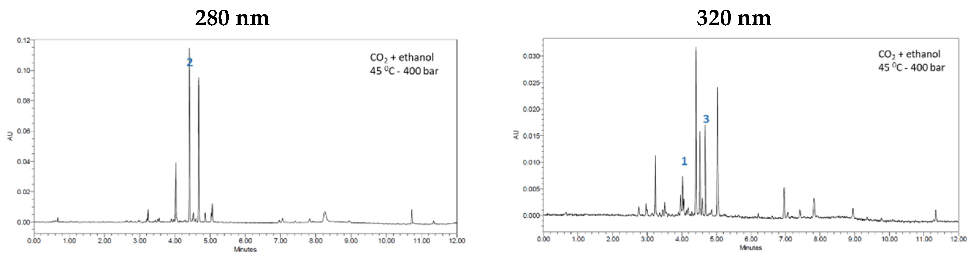 Antioxidants 11 00738 g005a