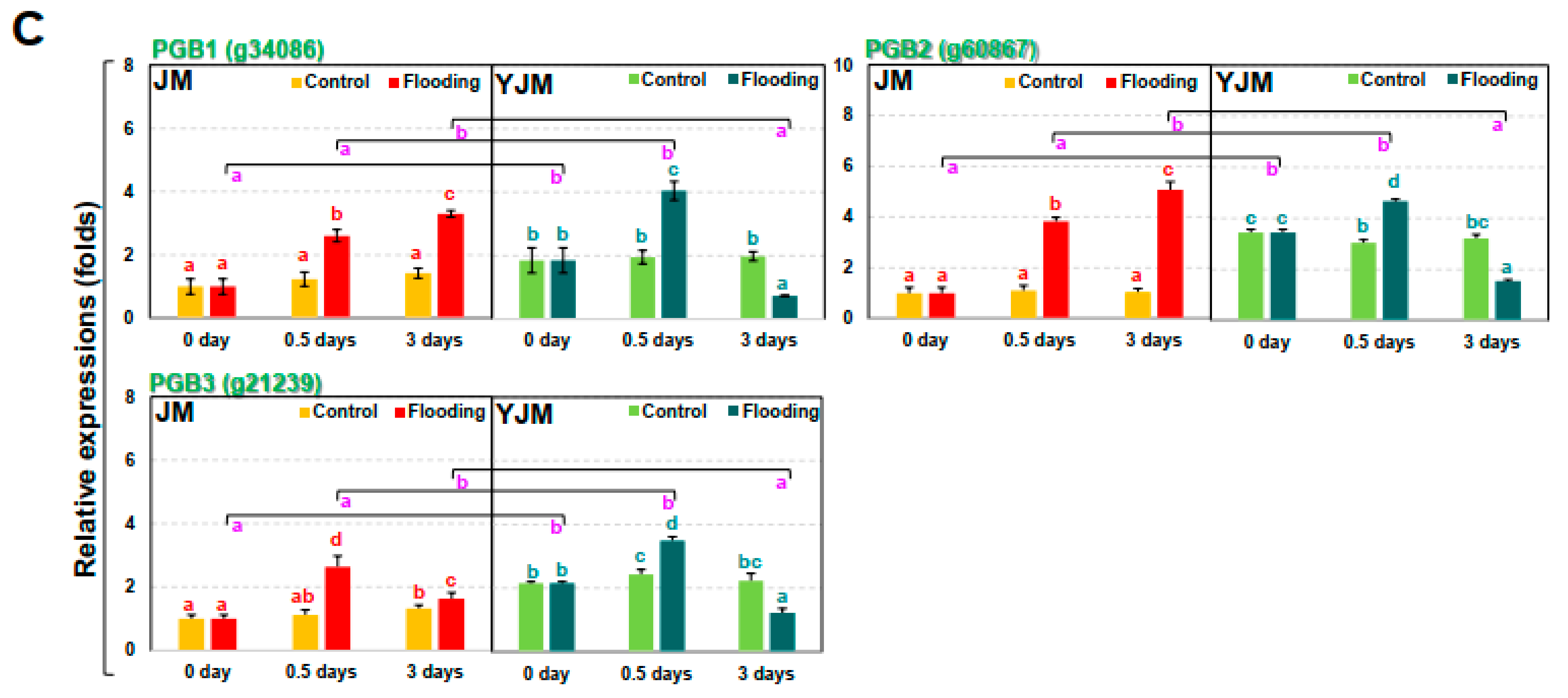 Antioxidants 11 00878 g003b