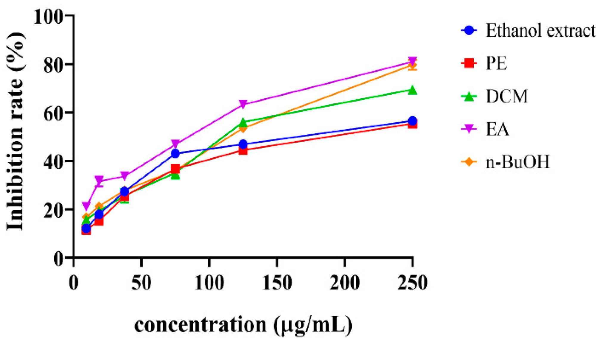 Antioxidants 11 01189 g002