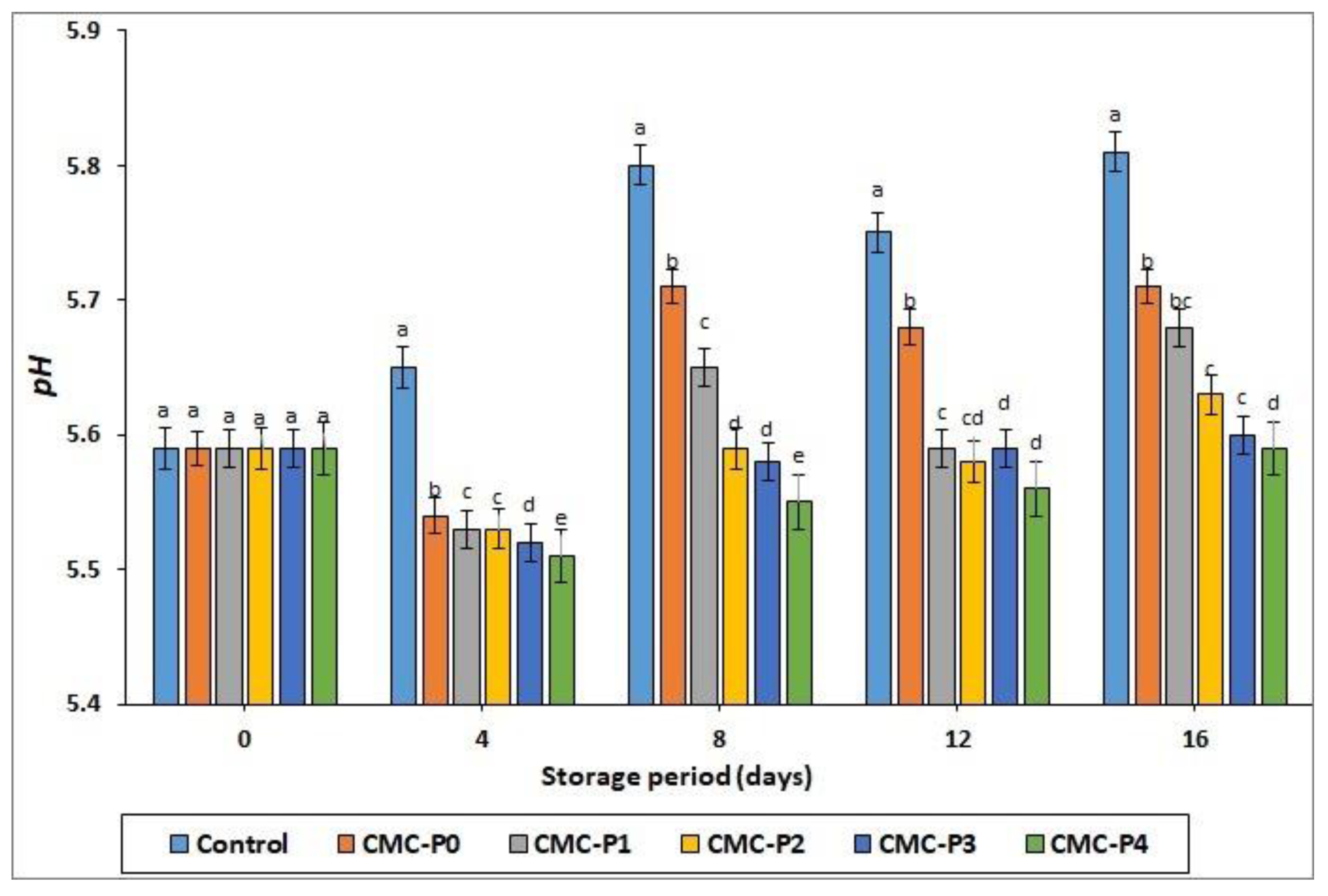 Antioxidants 11 01191 g001
