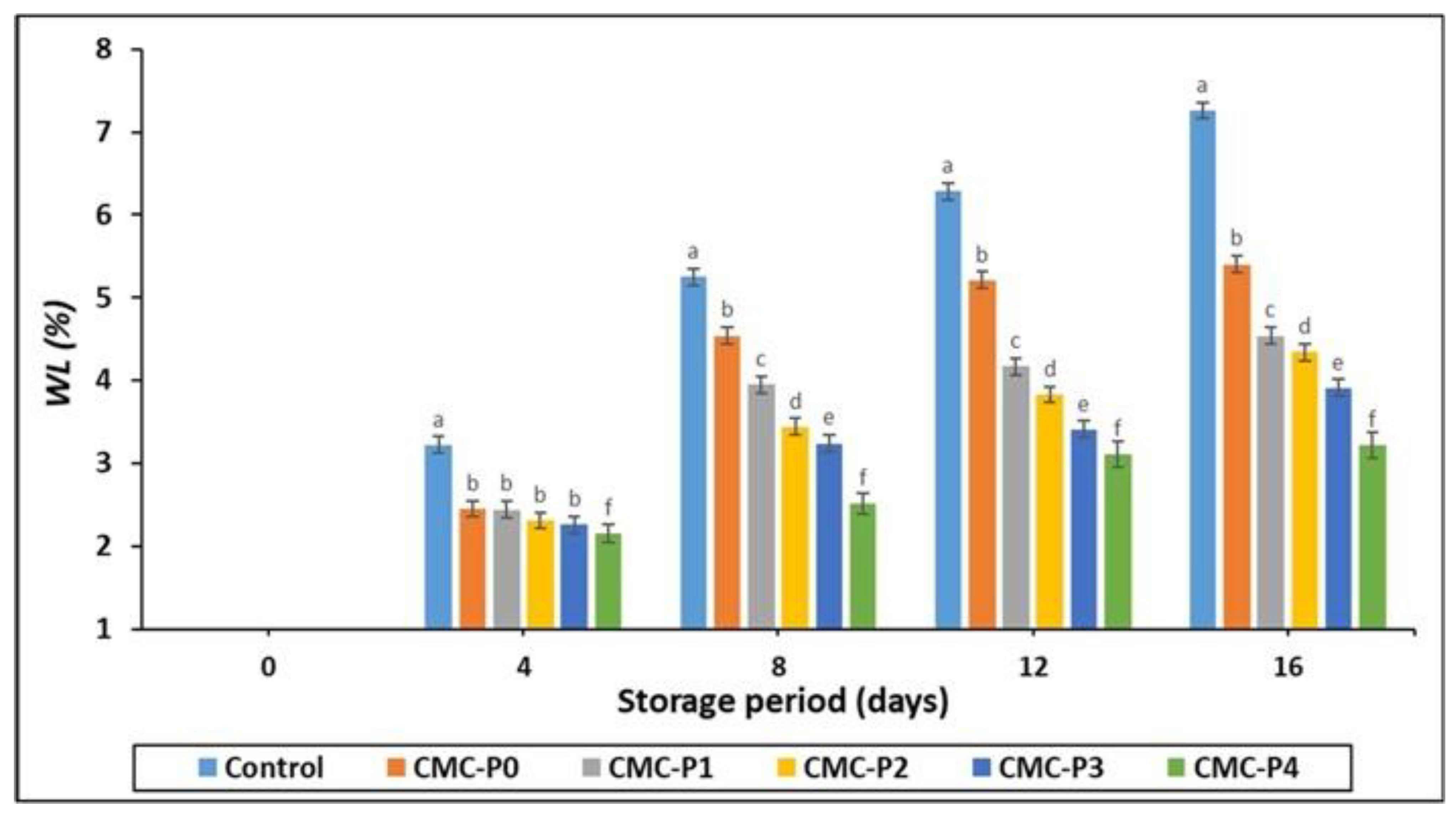 Antioxidants 11 01191 g002