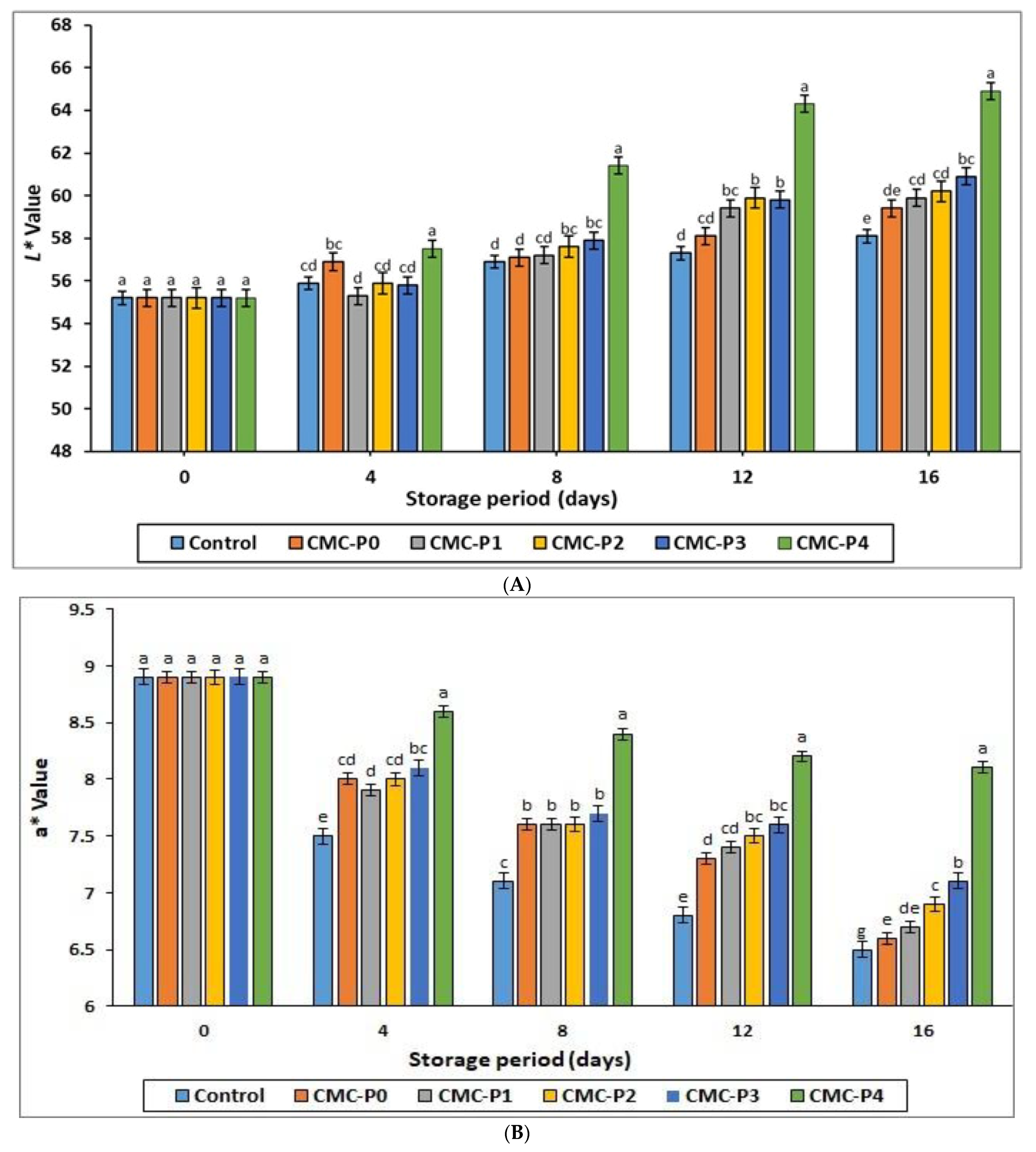 Antioxidants 11 01191 g003a