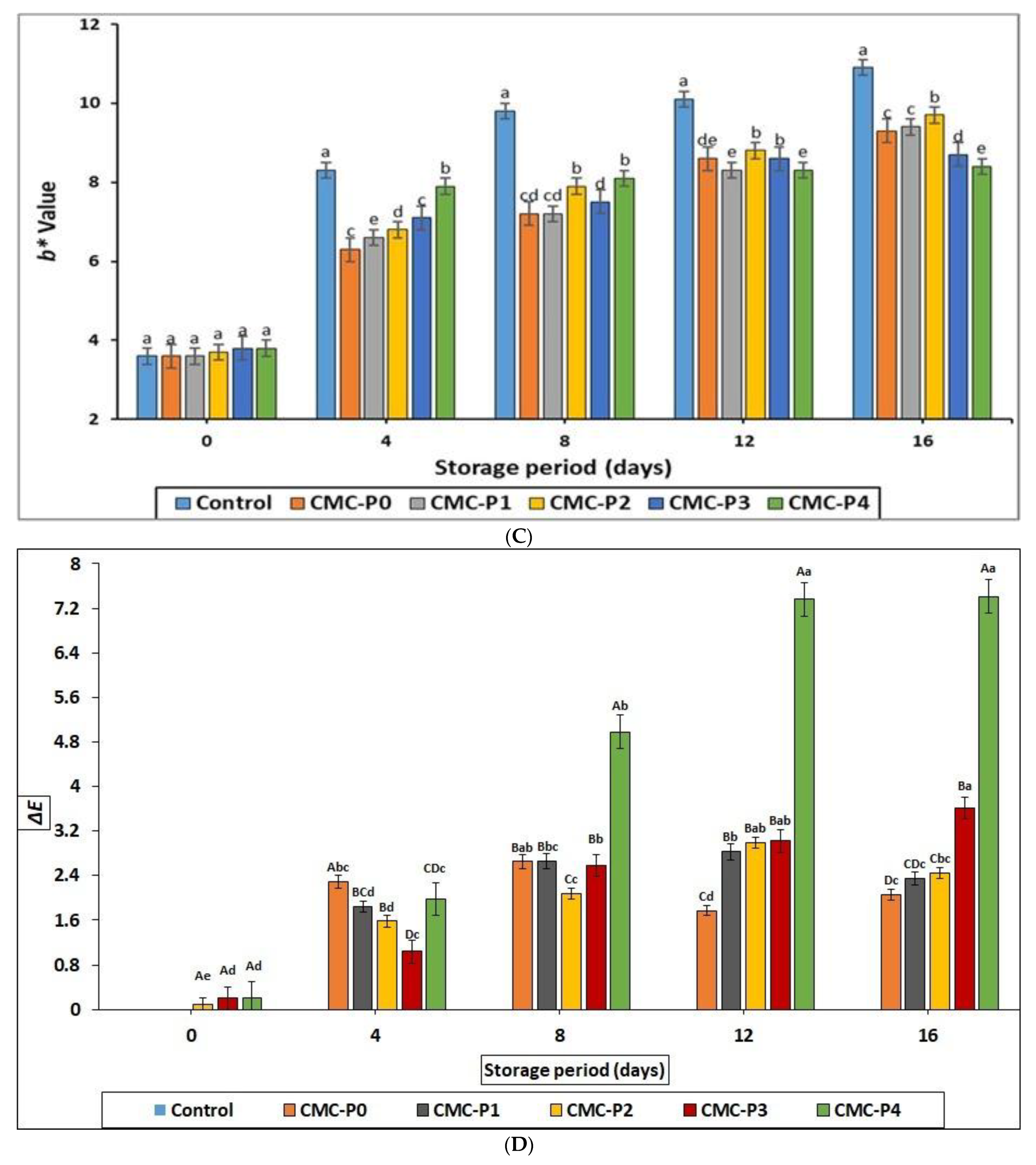 Antioxidants 11 01191 g003b