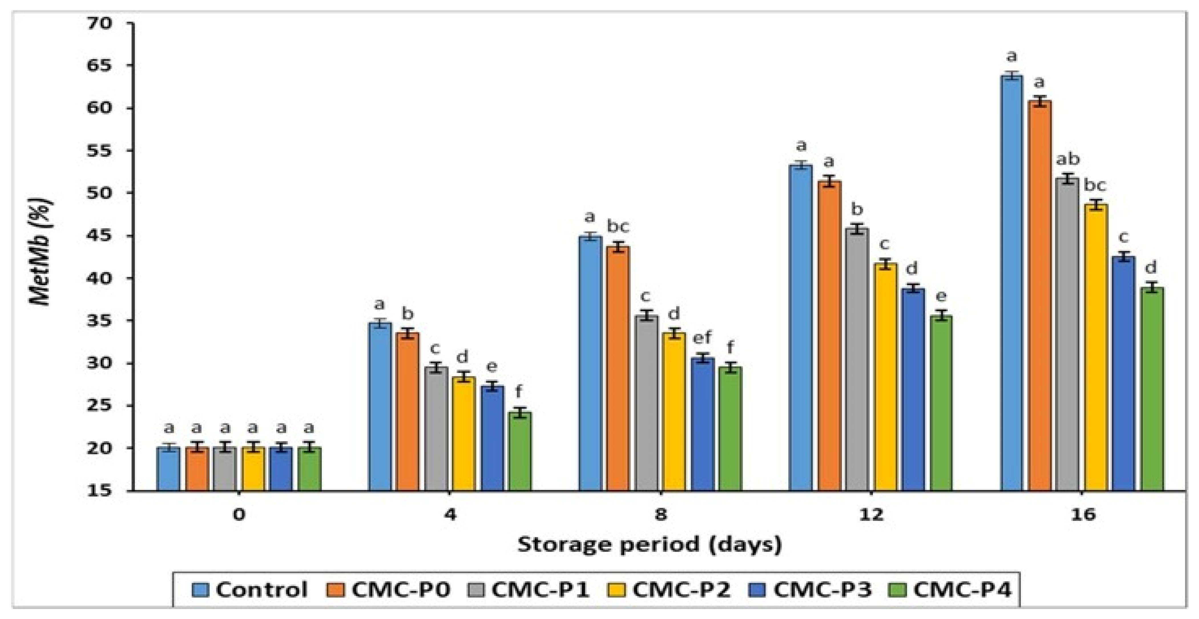 Antioxidants 11 01191 g004