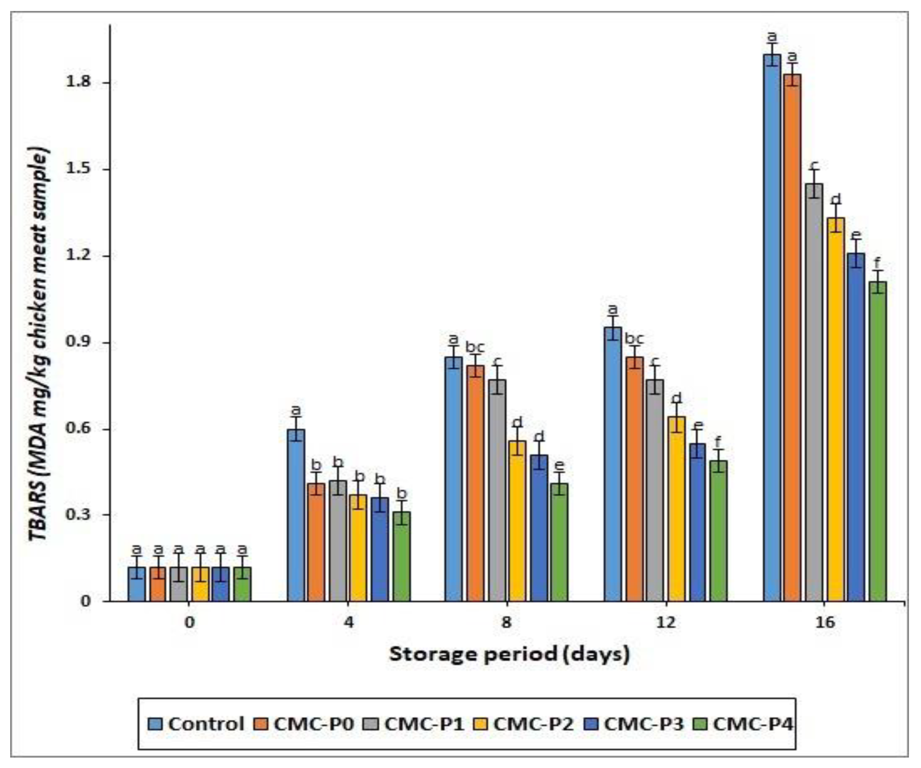 Antioxidants 11 01191 g005