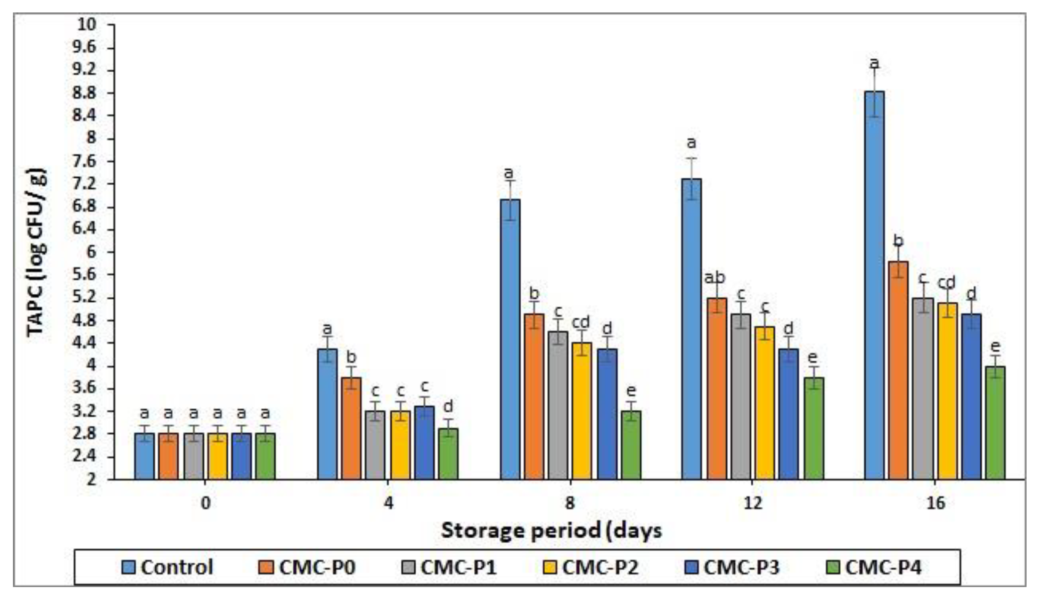 Antioxidants 11 01191 g006
