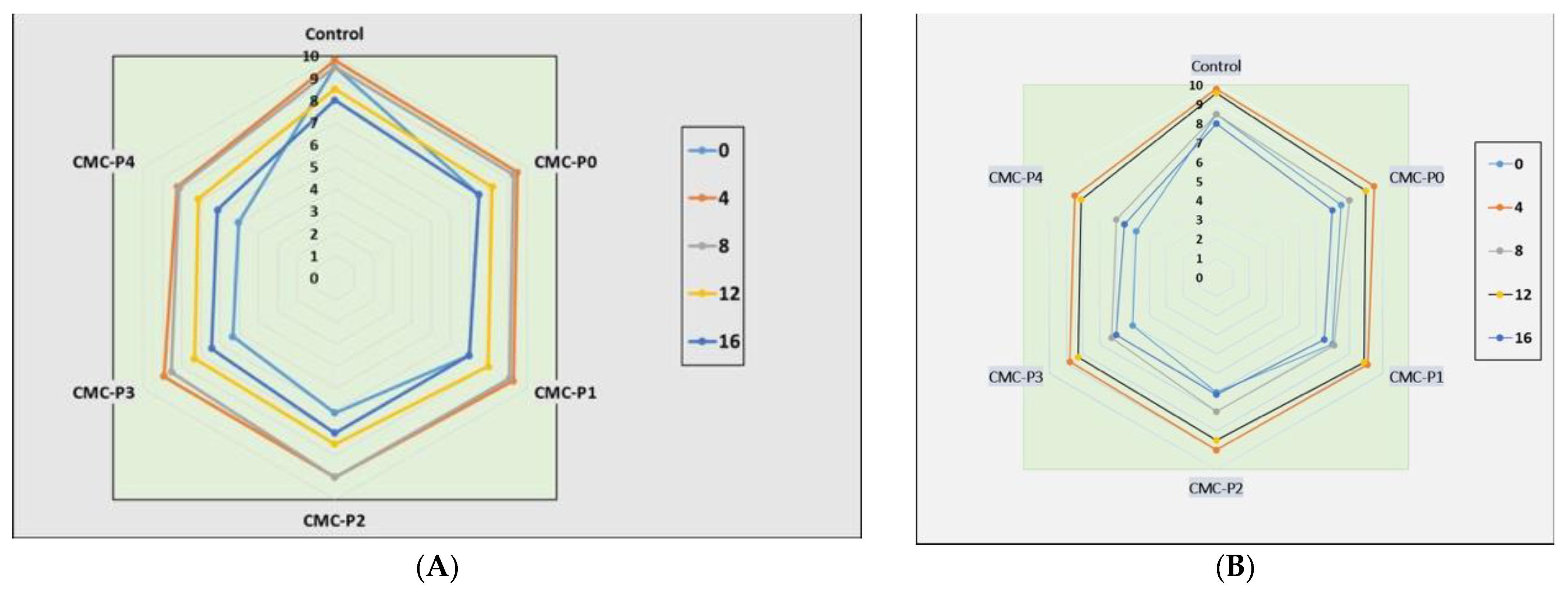Antioxidants 11 01191 g007a