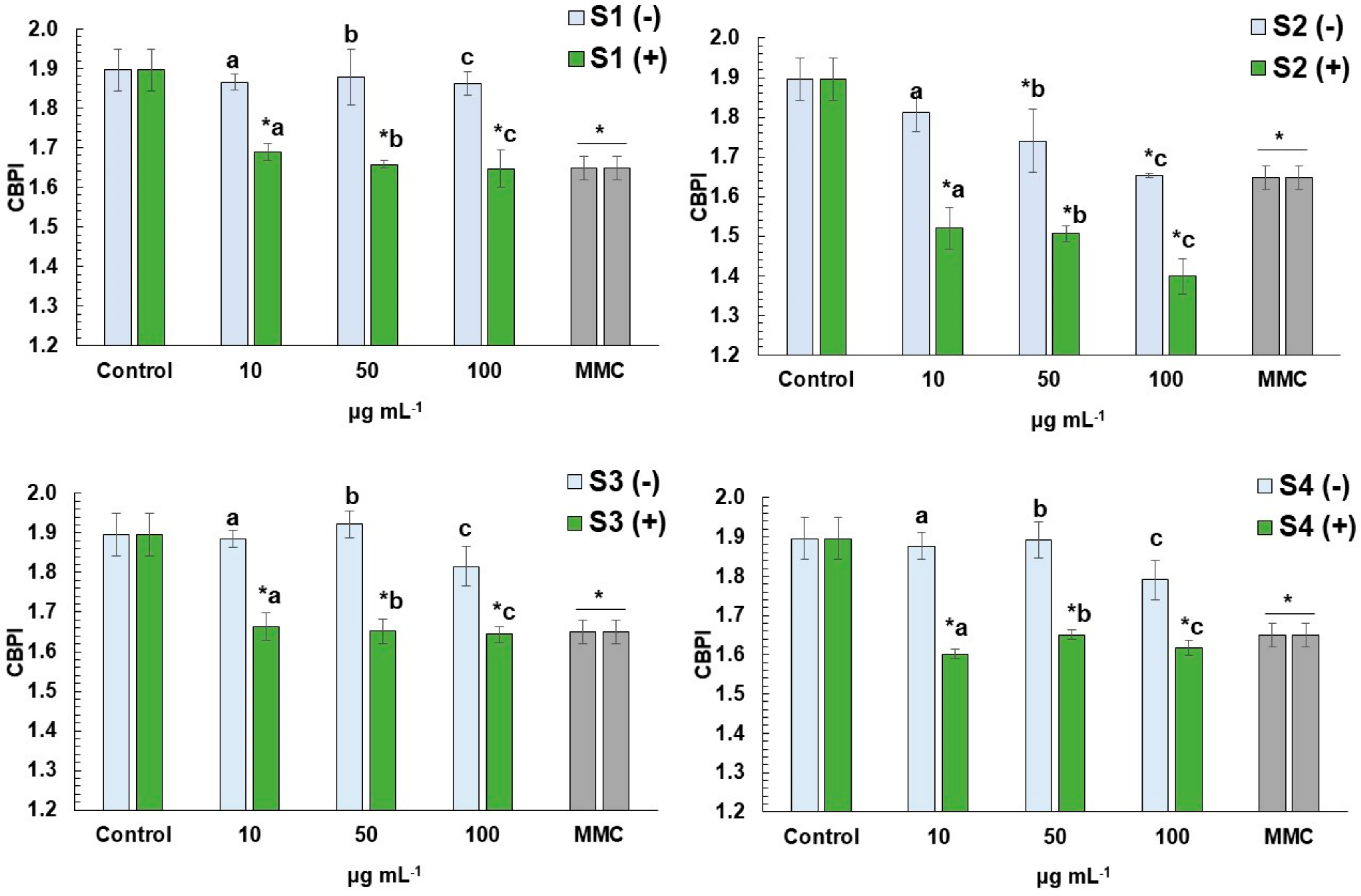 Antioxidants 11 01393 g002