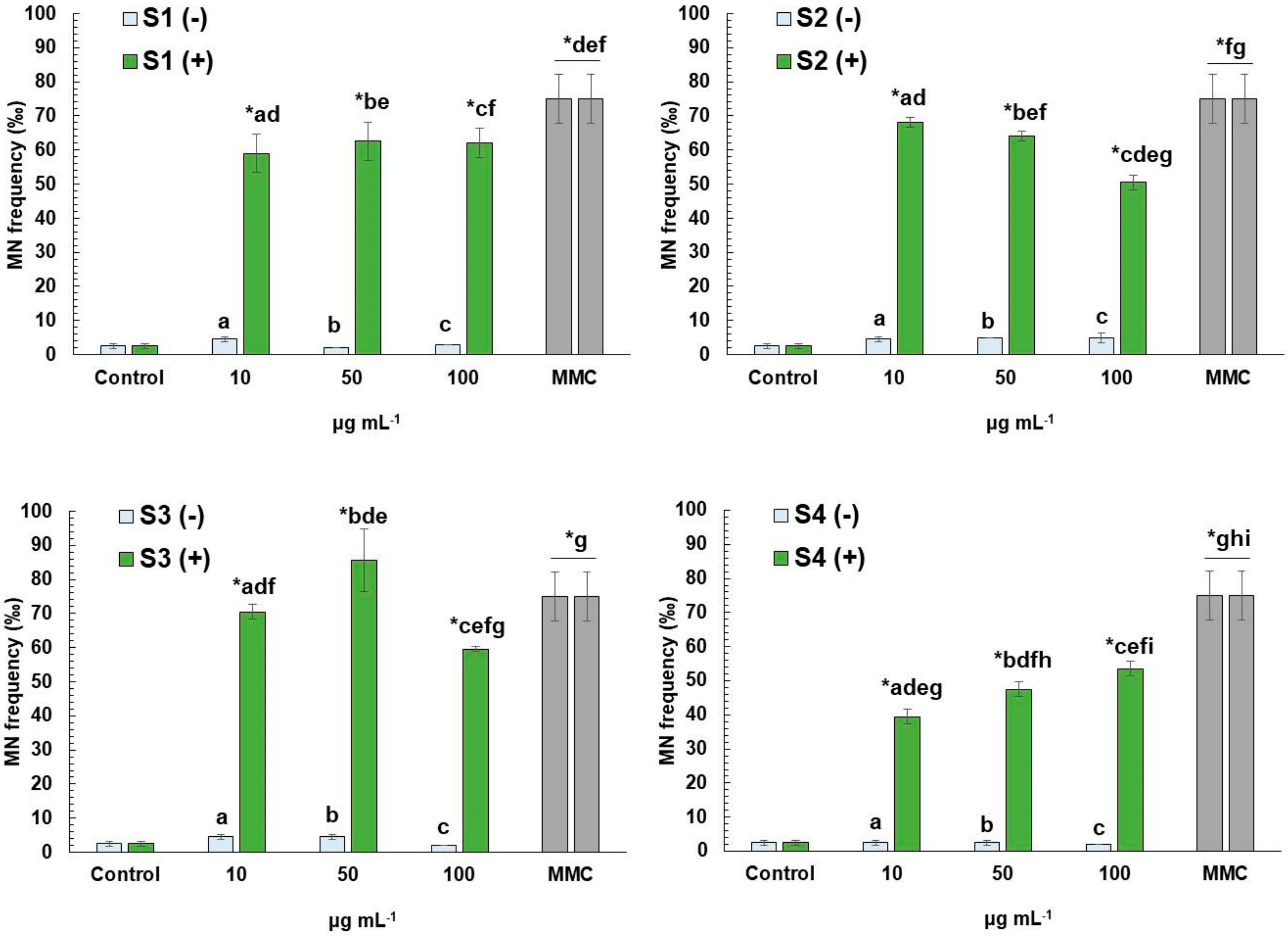 Antioxidants 11 01393 g003