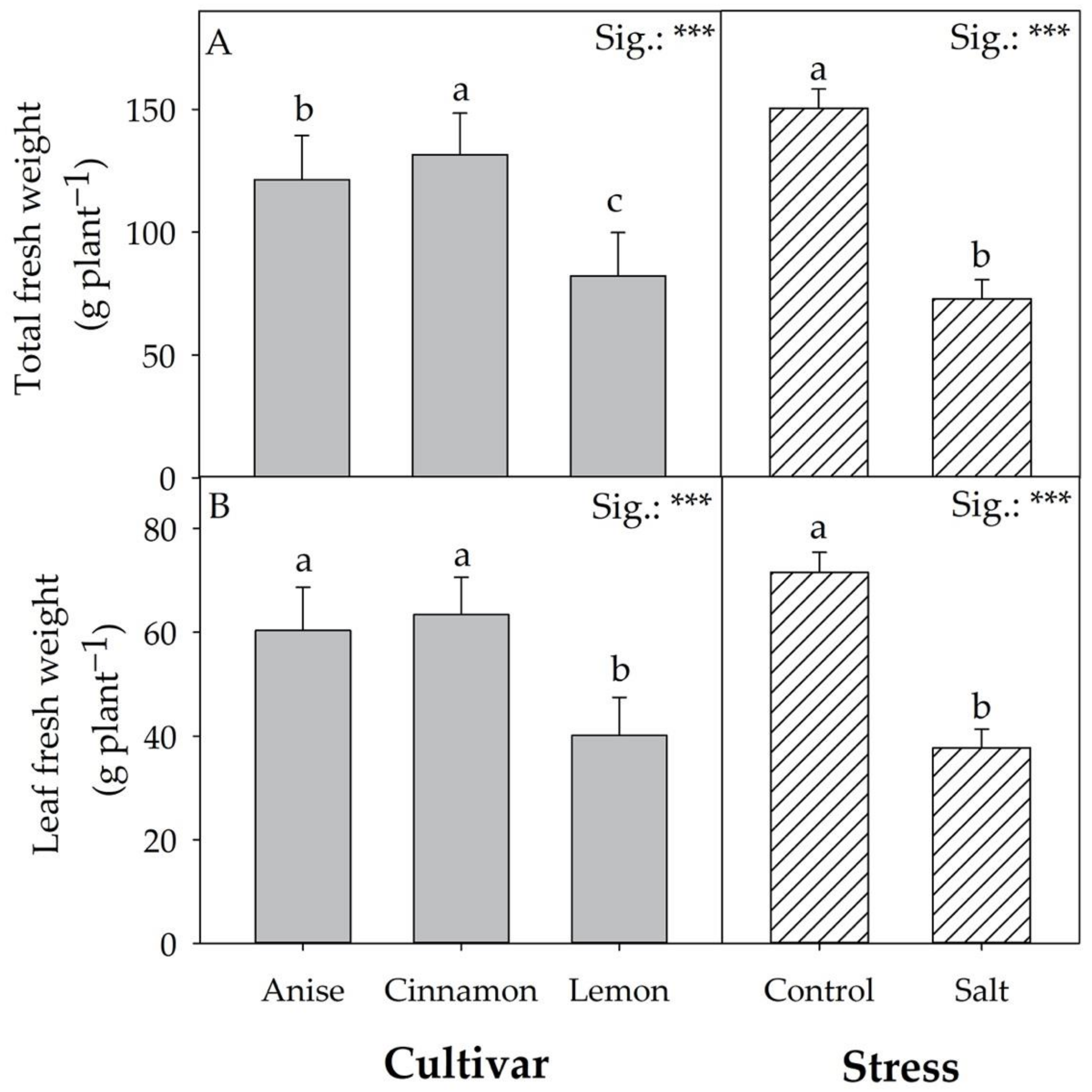 Antioxidants 11 02207 g002