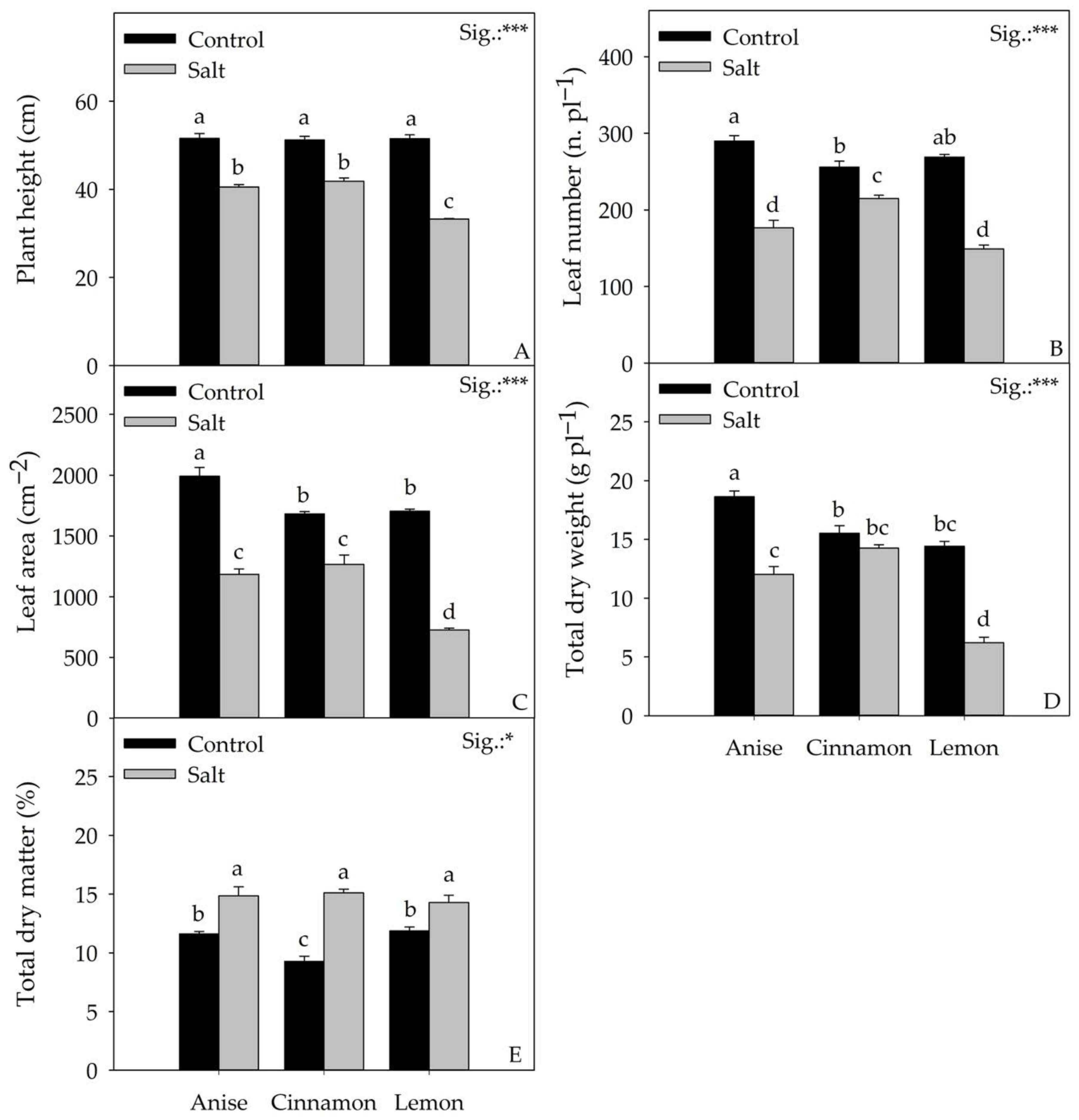 Antioxidants 11 02207 g003