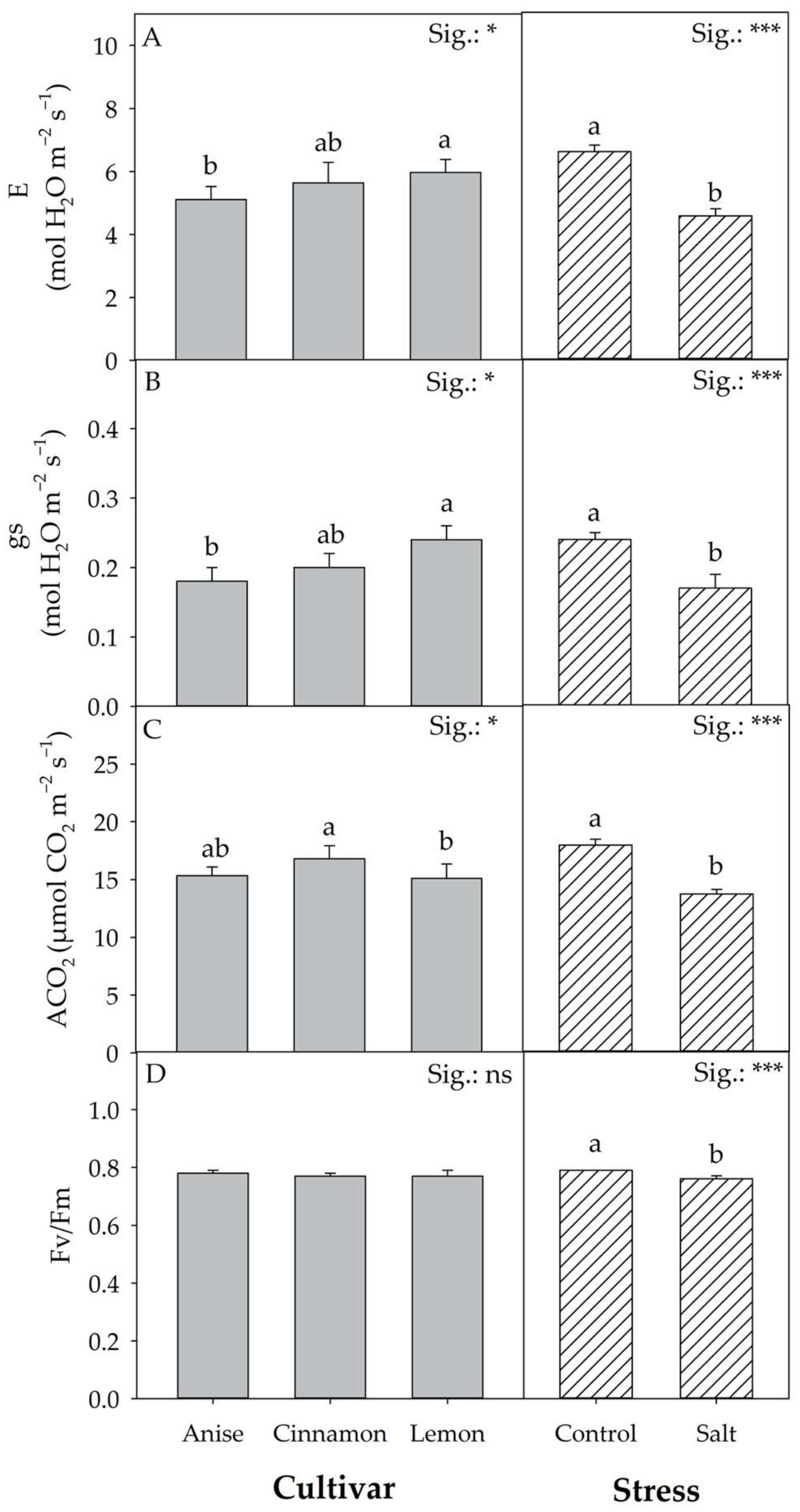 Antioxidants 11 02207 g004