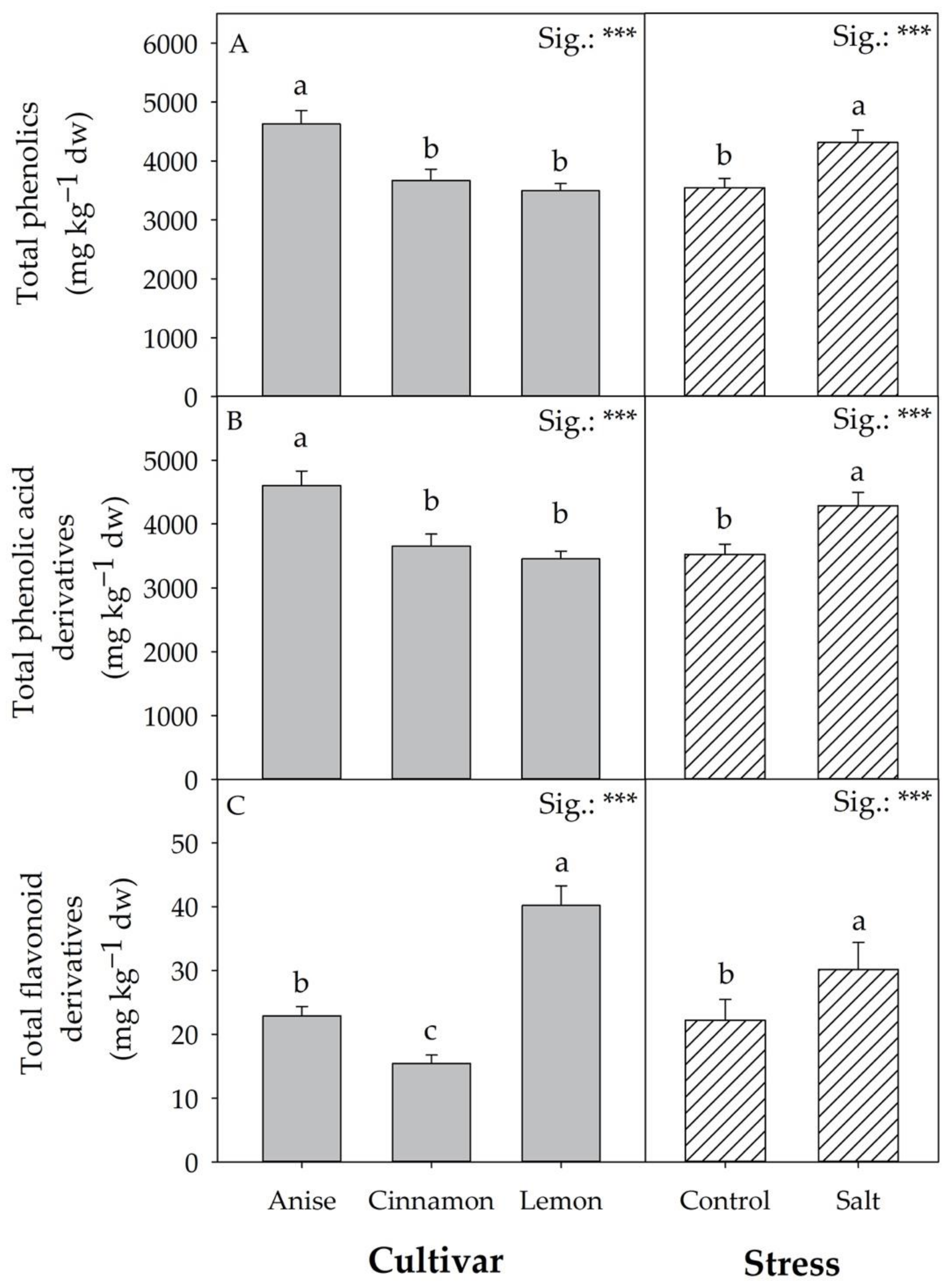 Antioxidants 11 02207 g006