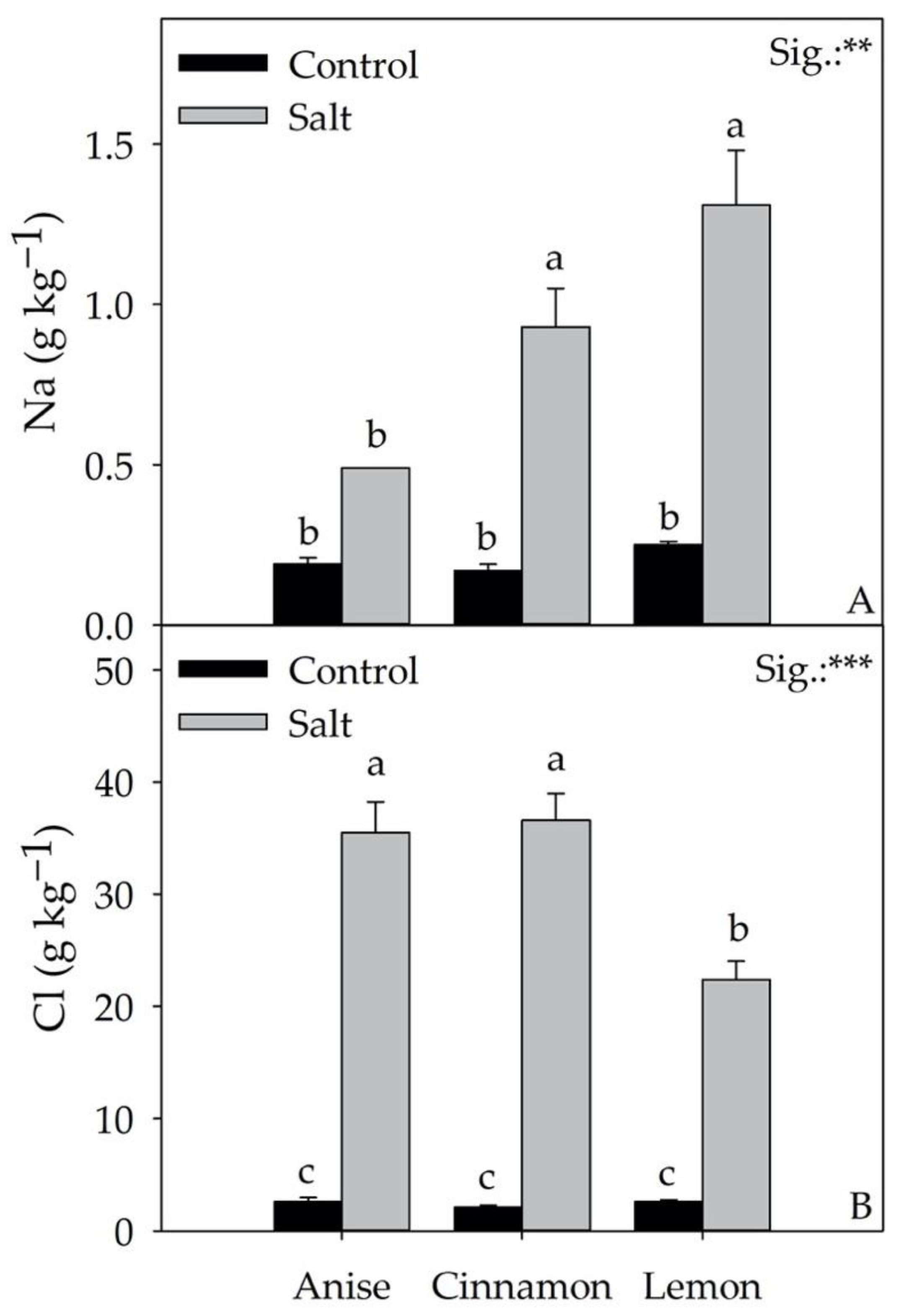 Antioxidants 11 02207 g007