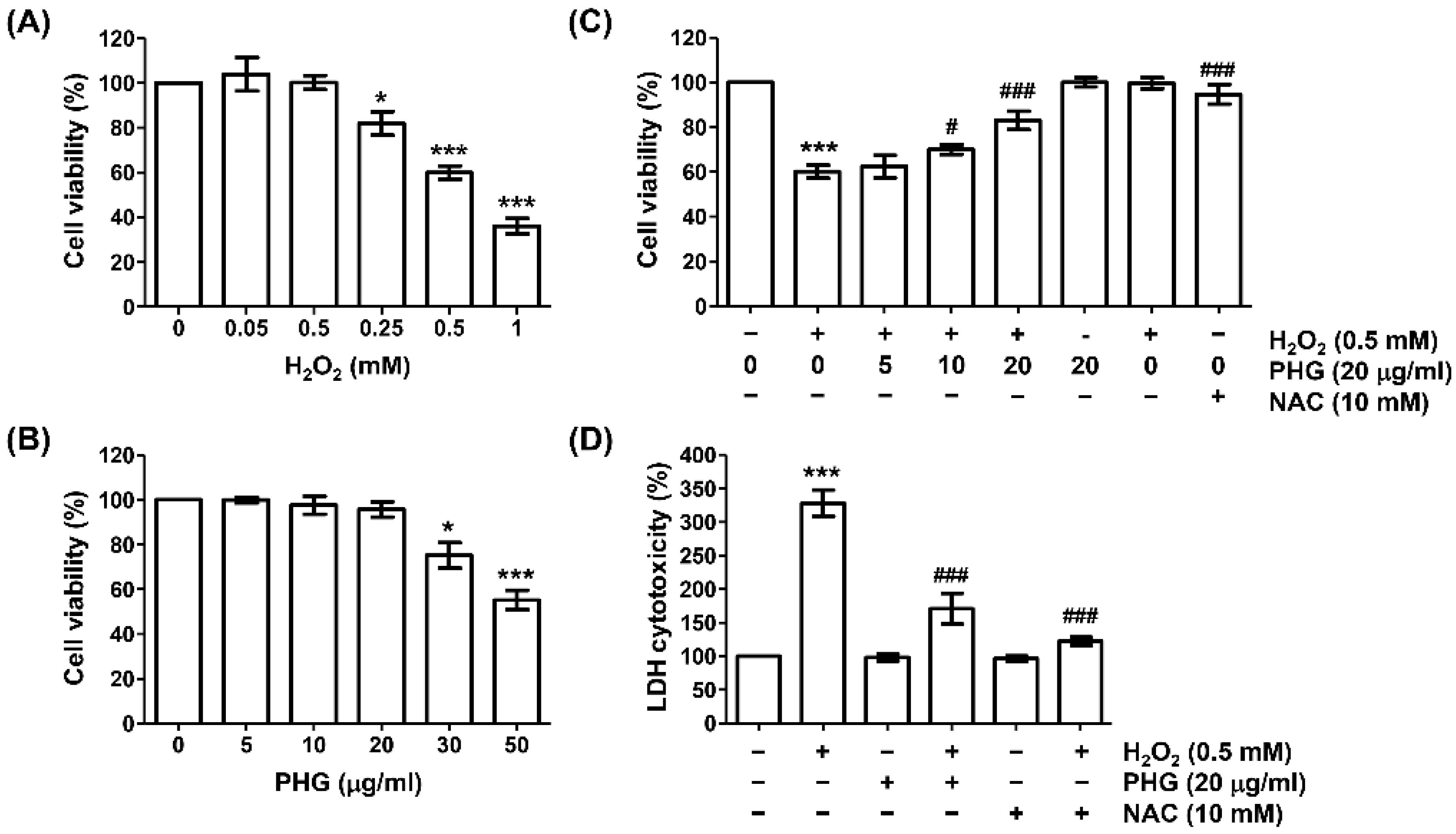 Antioxidants 11 02353 g001