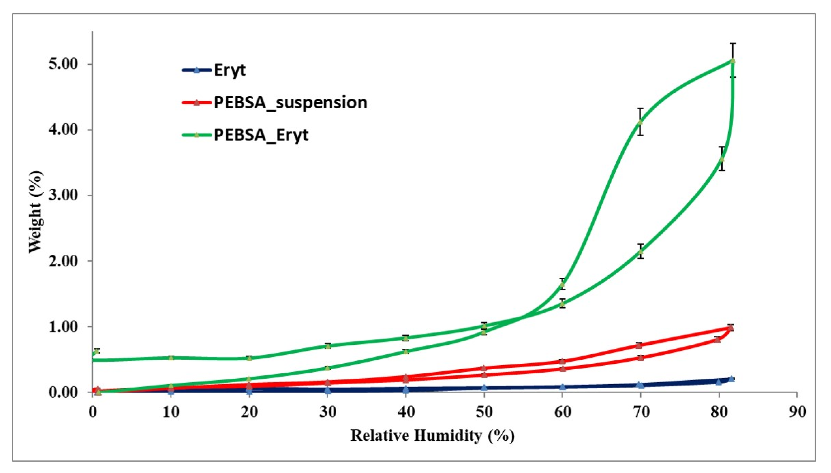 Antioxidants 11 02471 g007 Antioxidants 11 02471 g007