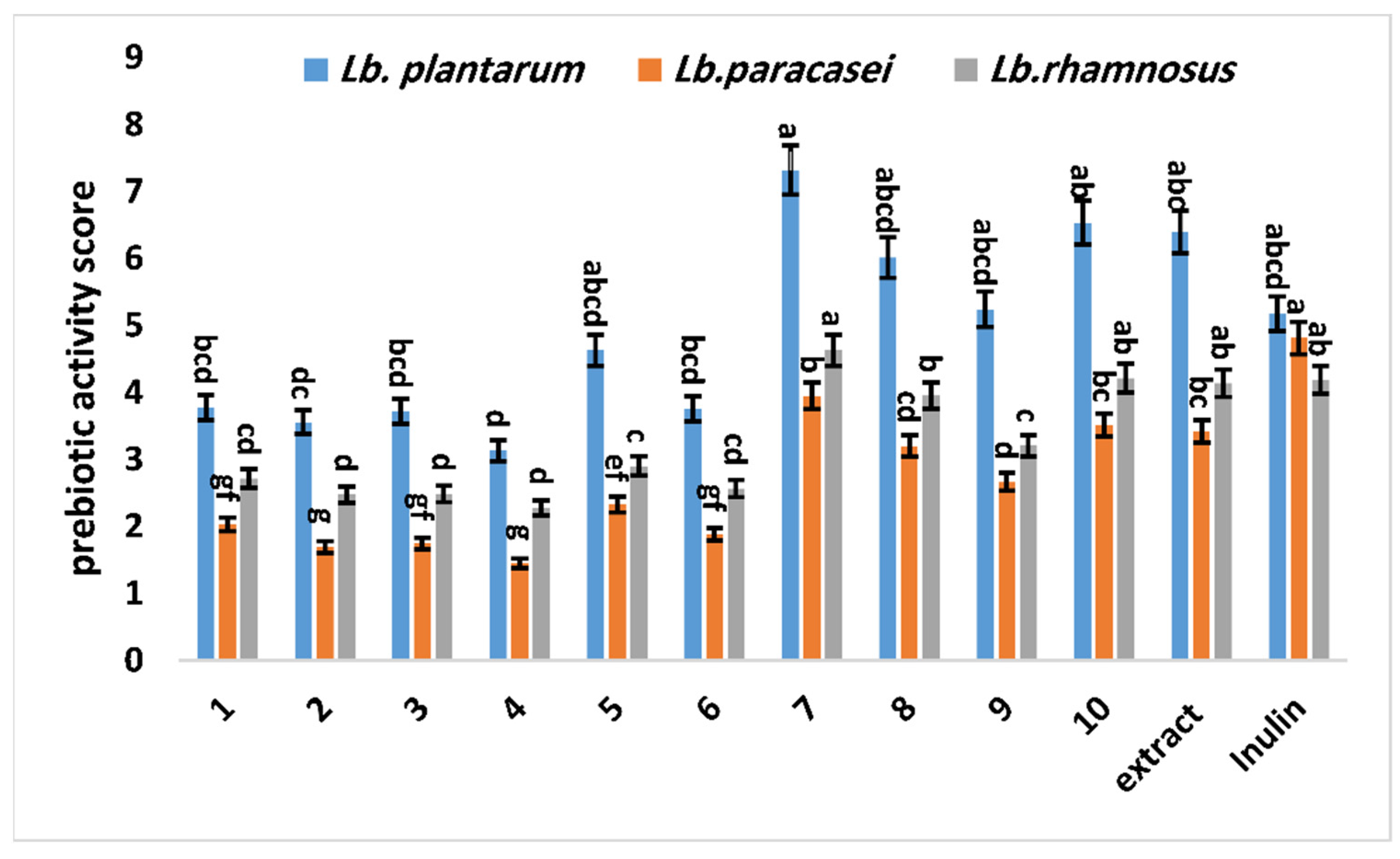 Antioxidants 11 02482 g002