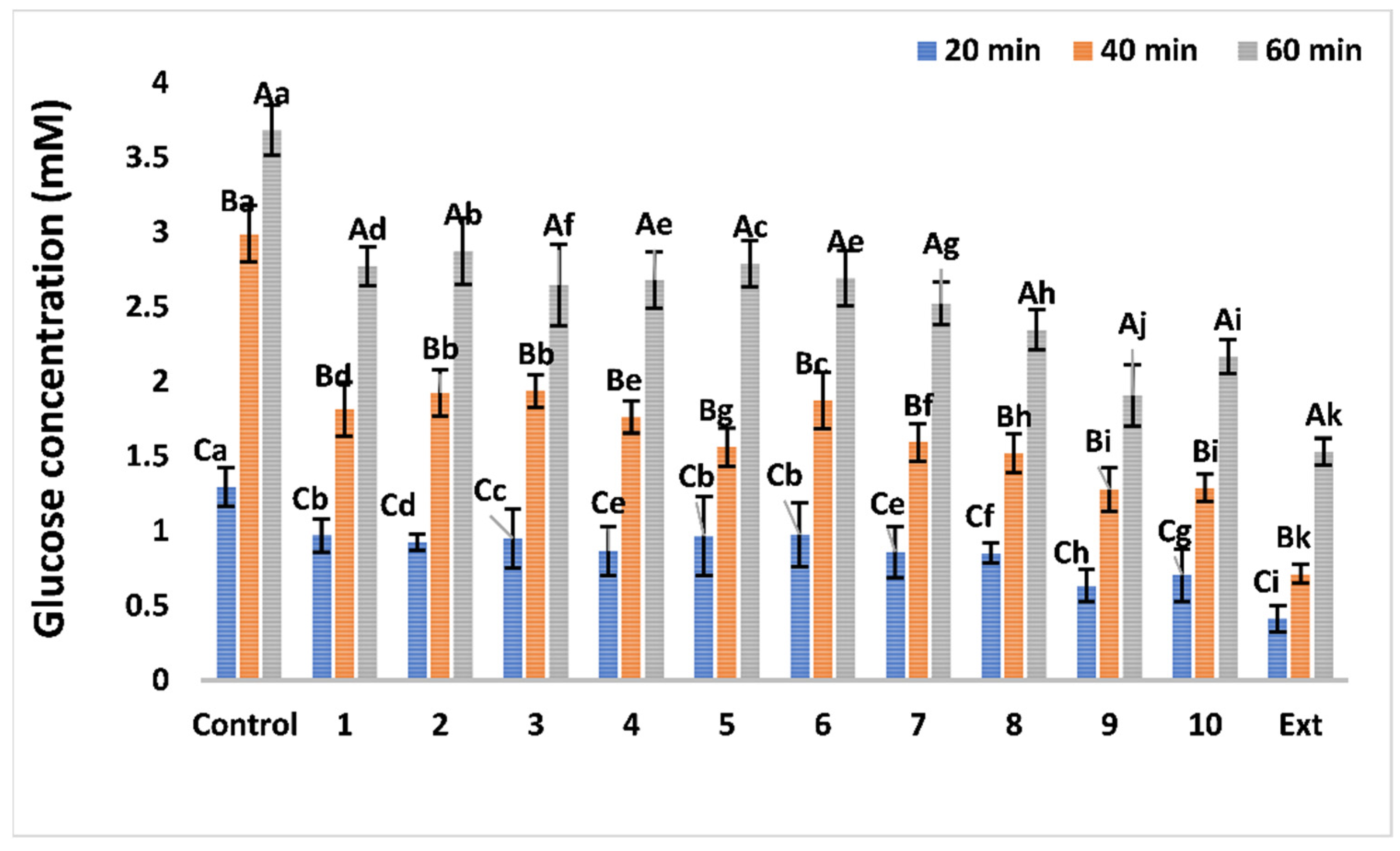 Antioxidants 11 02482 g007