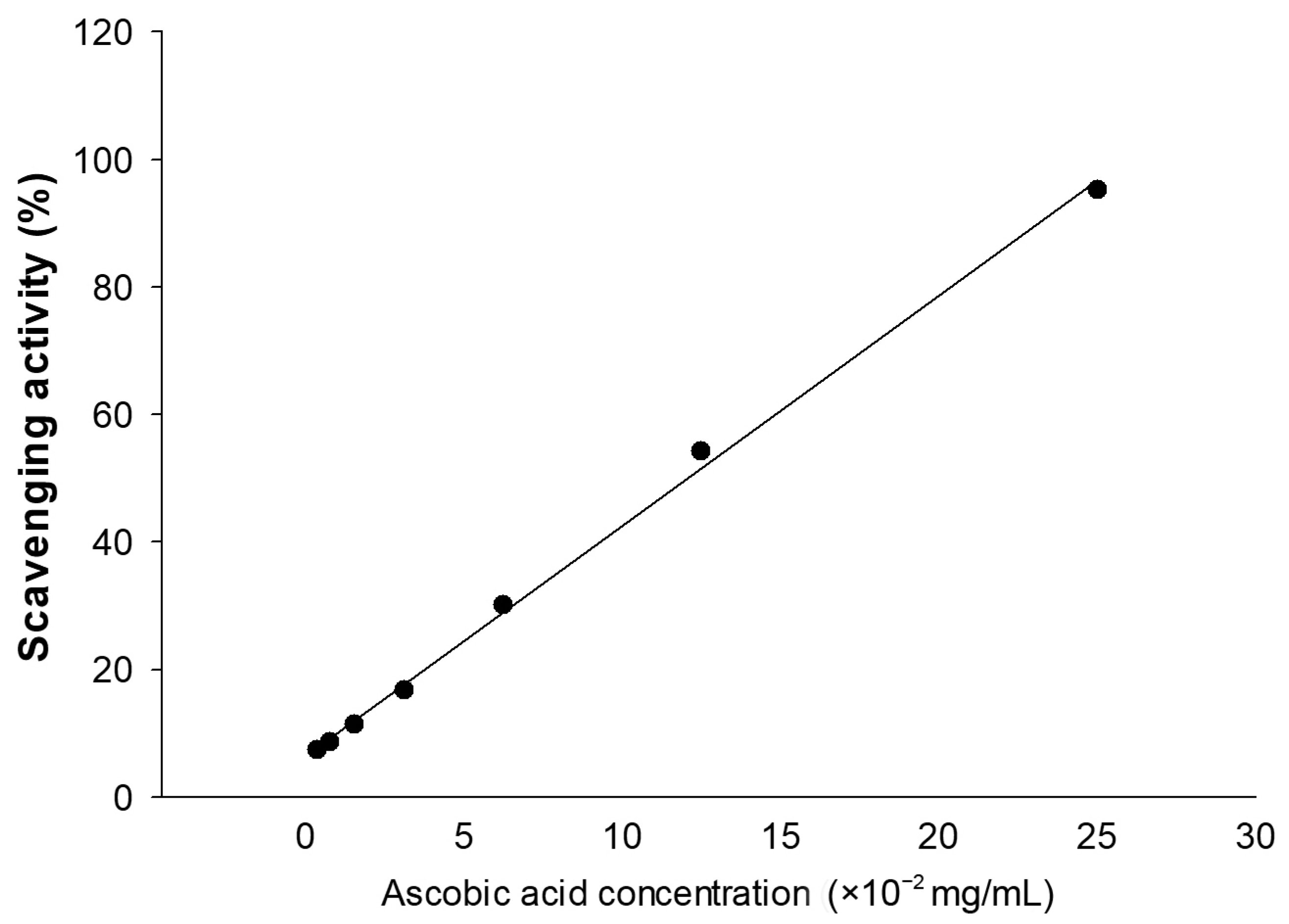 Antioxidants 12 00166 g001
