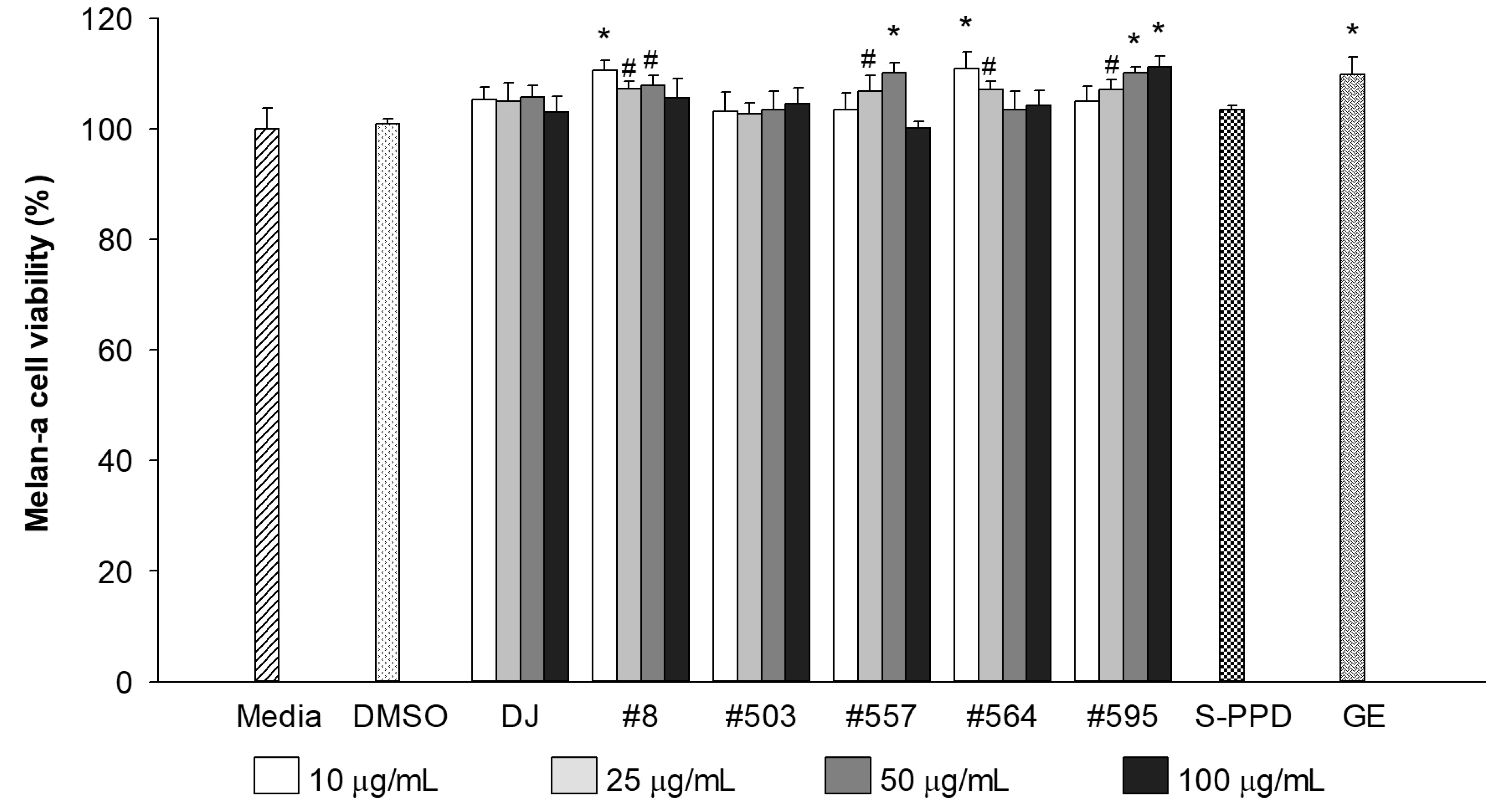 Antioxidants 12 00166 g002