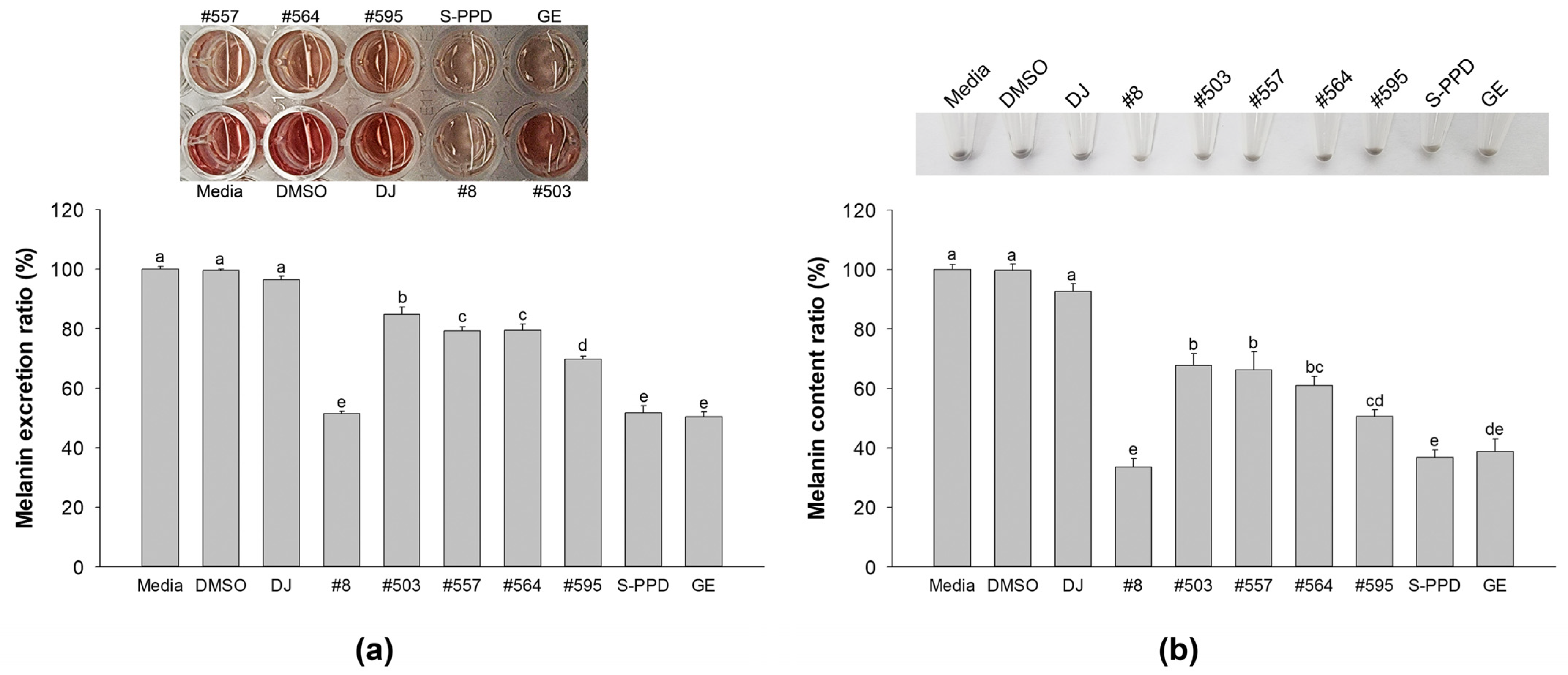 Antioxidants 12 00166 g003