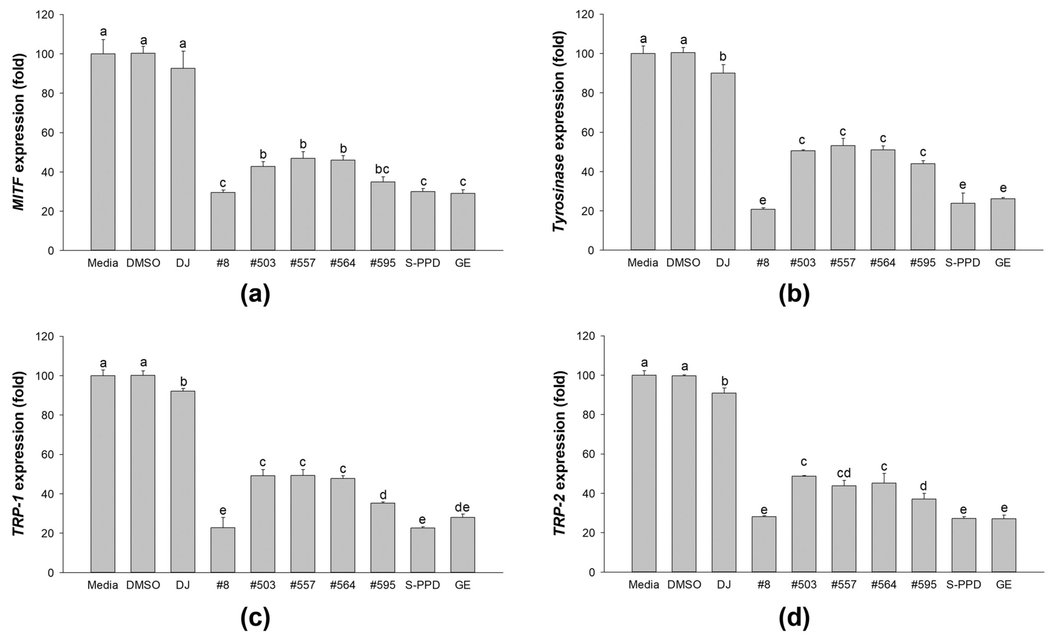 Antioxidants 12 00166 g007