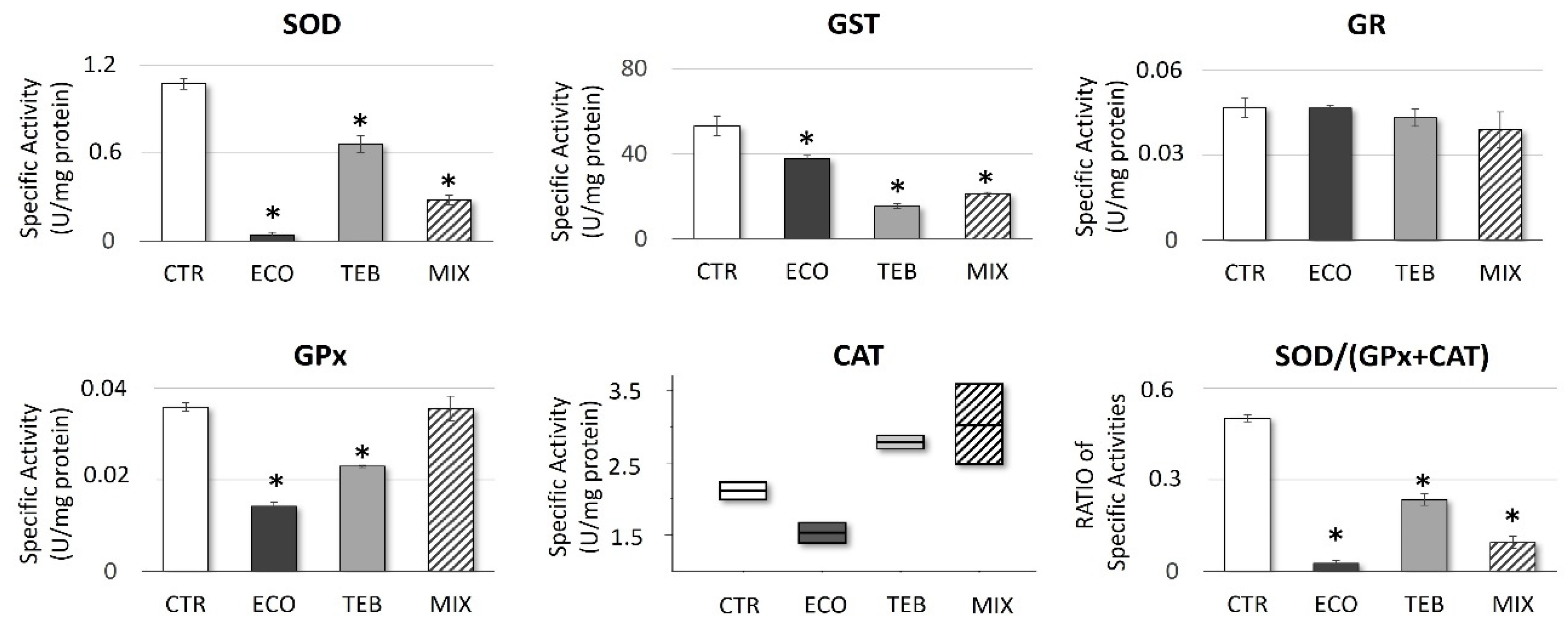 Antioxidants 12 01142 g002