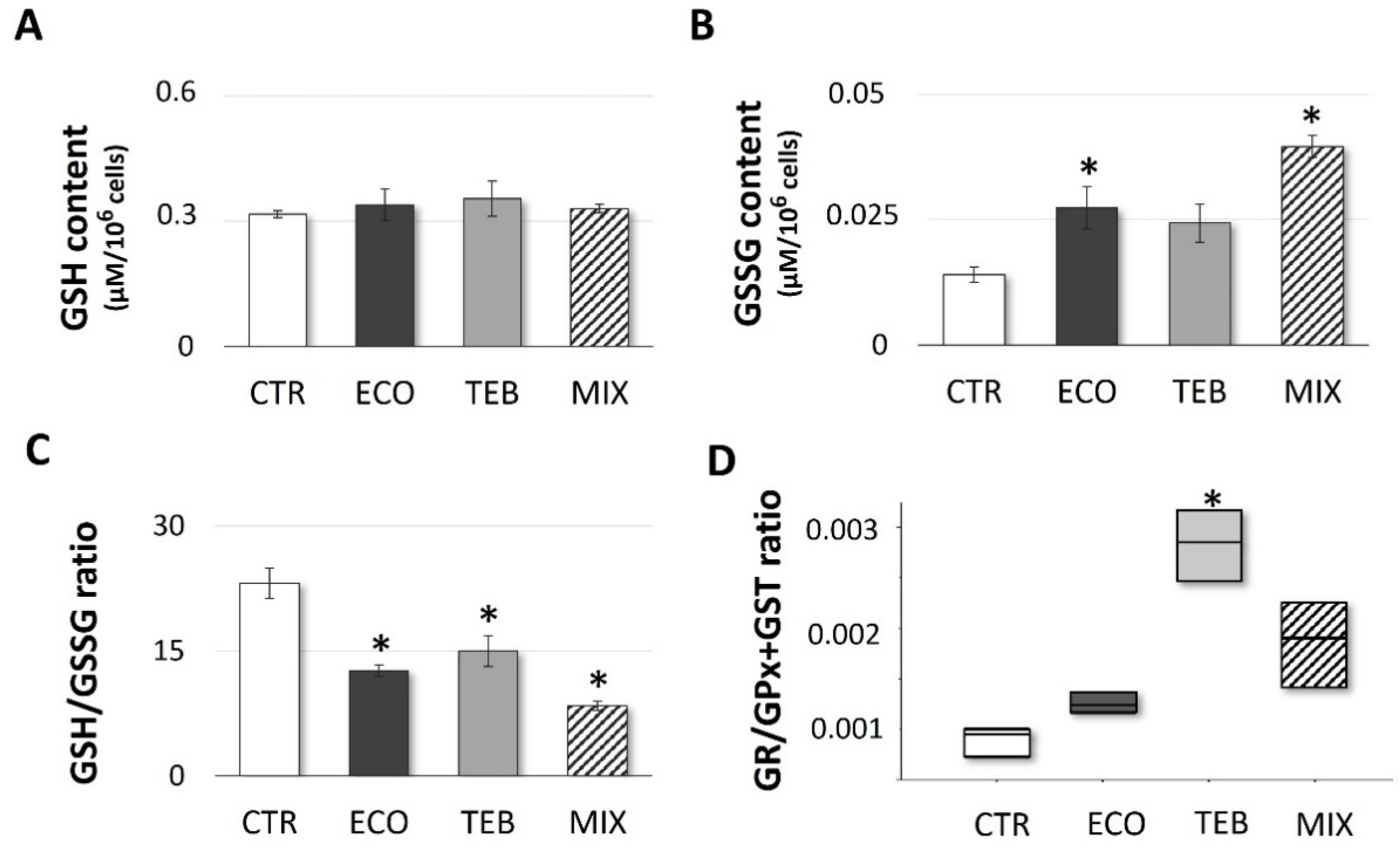 Antioxidants 12 01142 g003