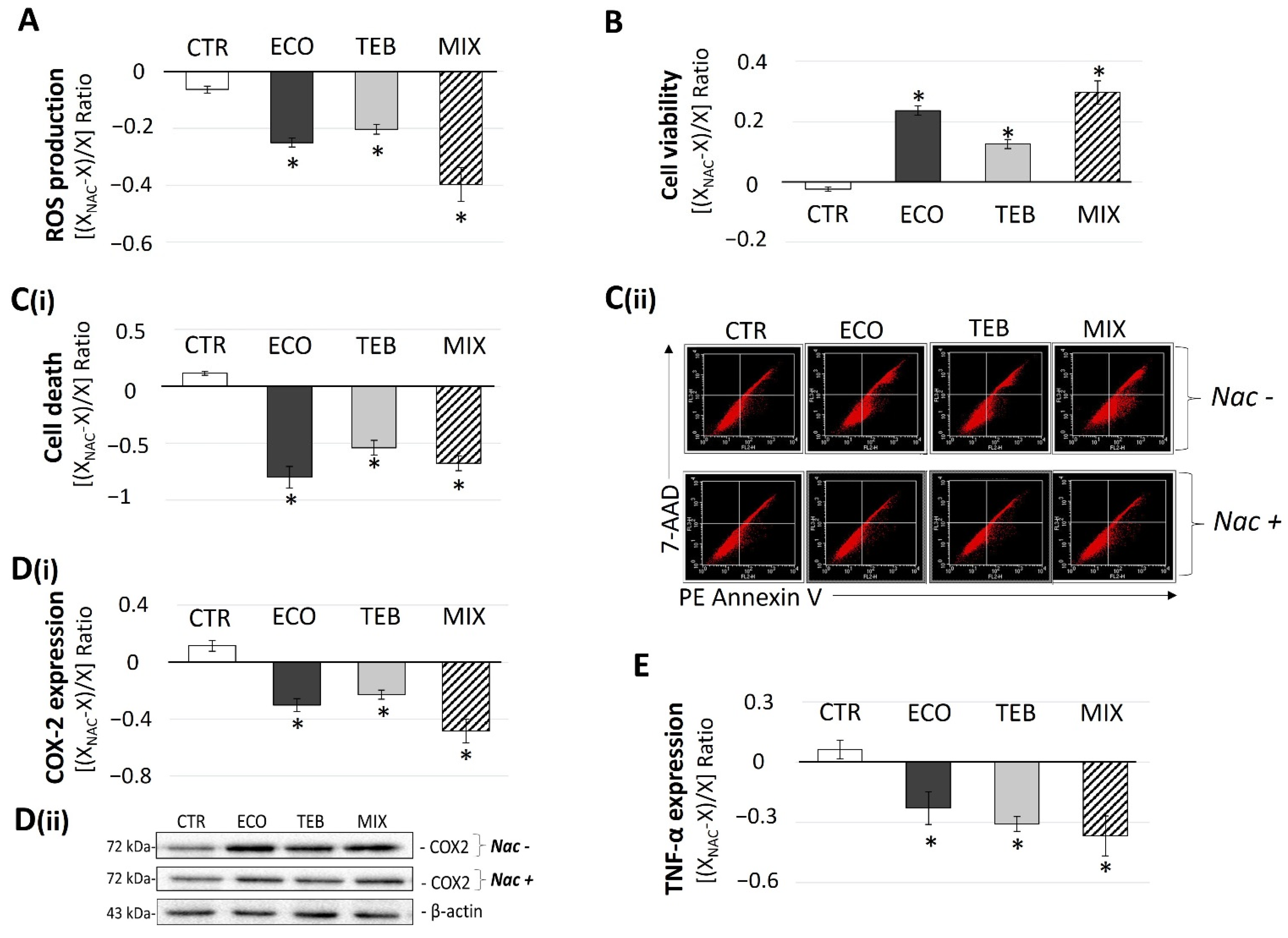 Antioxidants 12 01142 g005