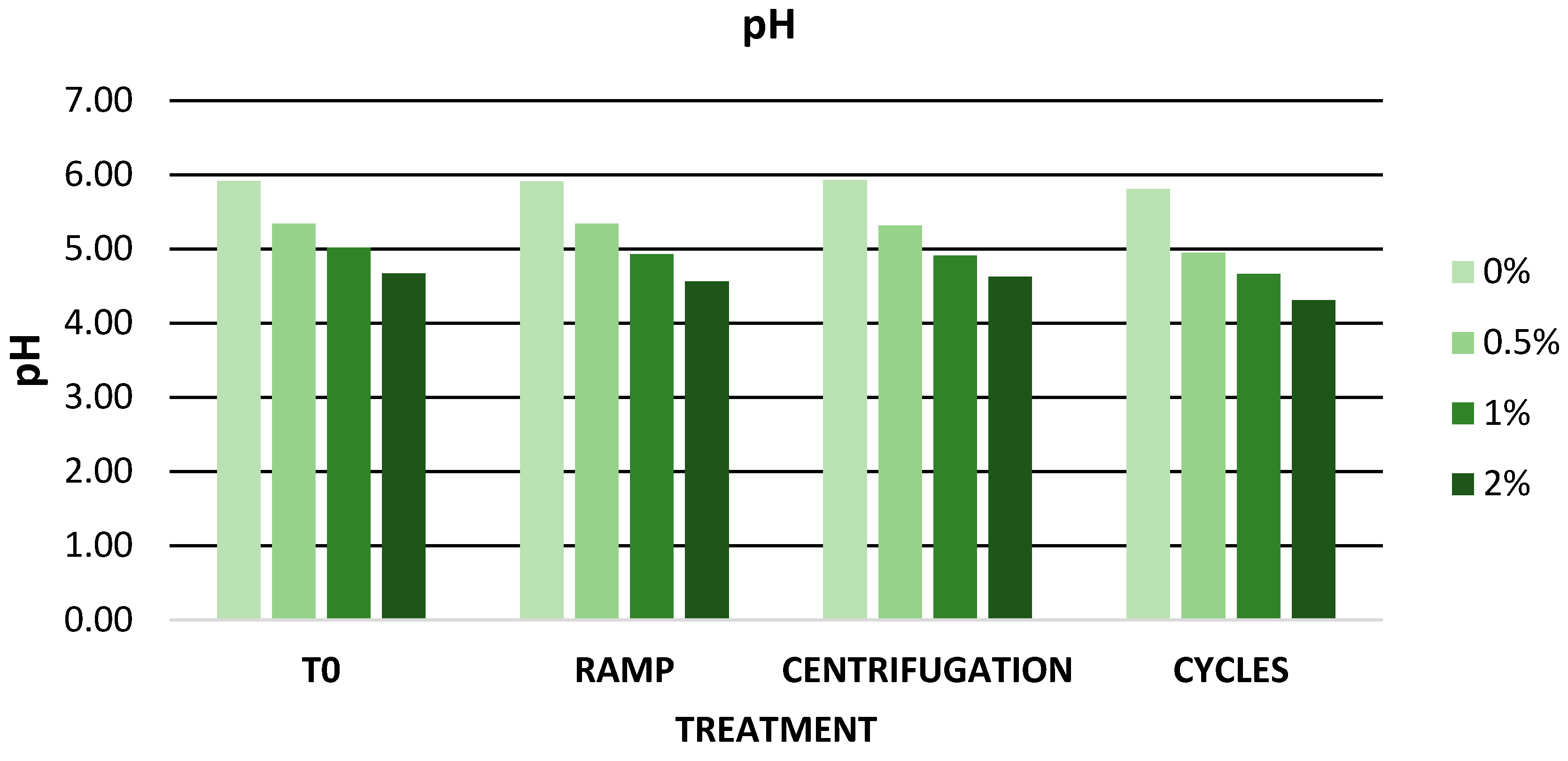 Antioxidants 12 01892 g005