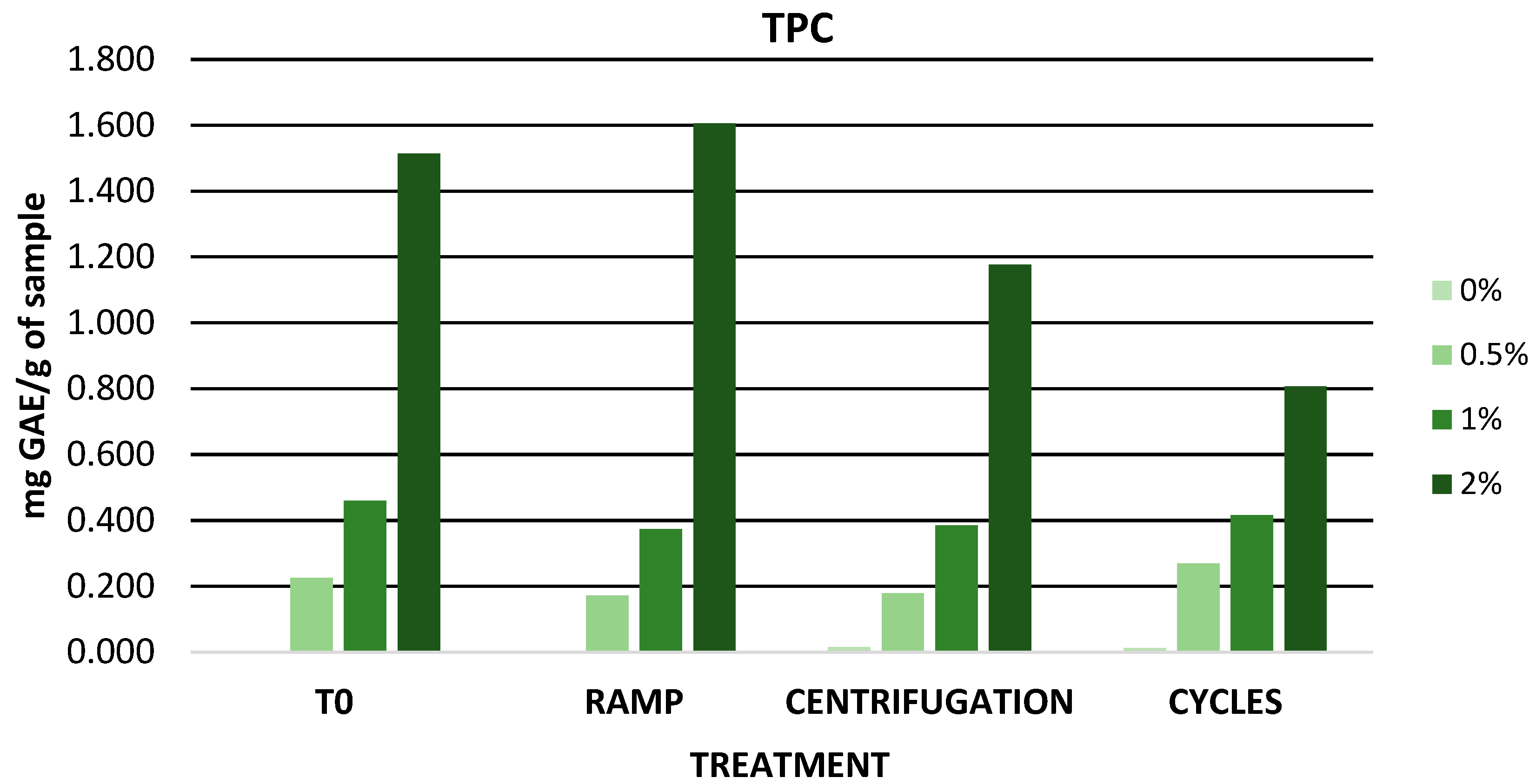 Antioxidants 12 01892 g006