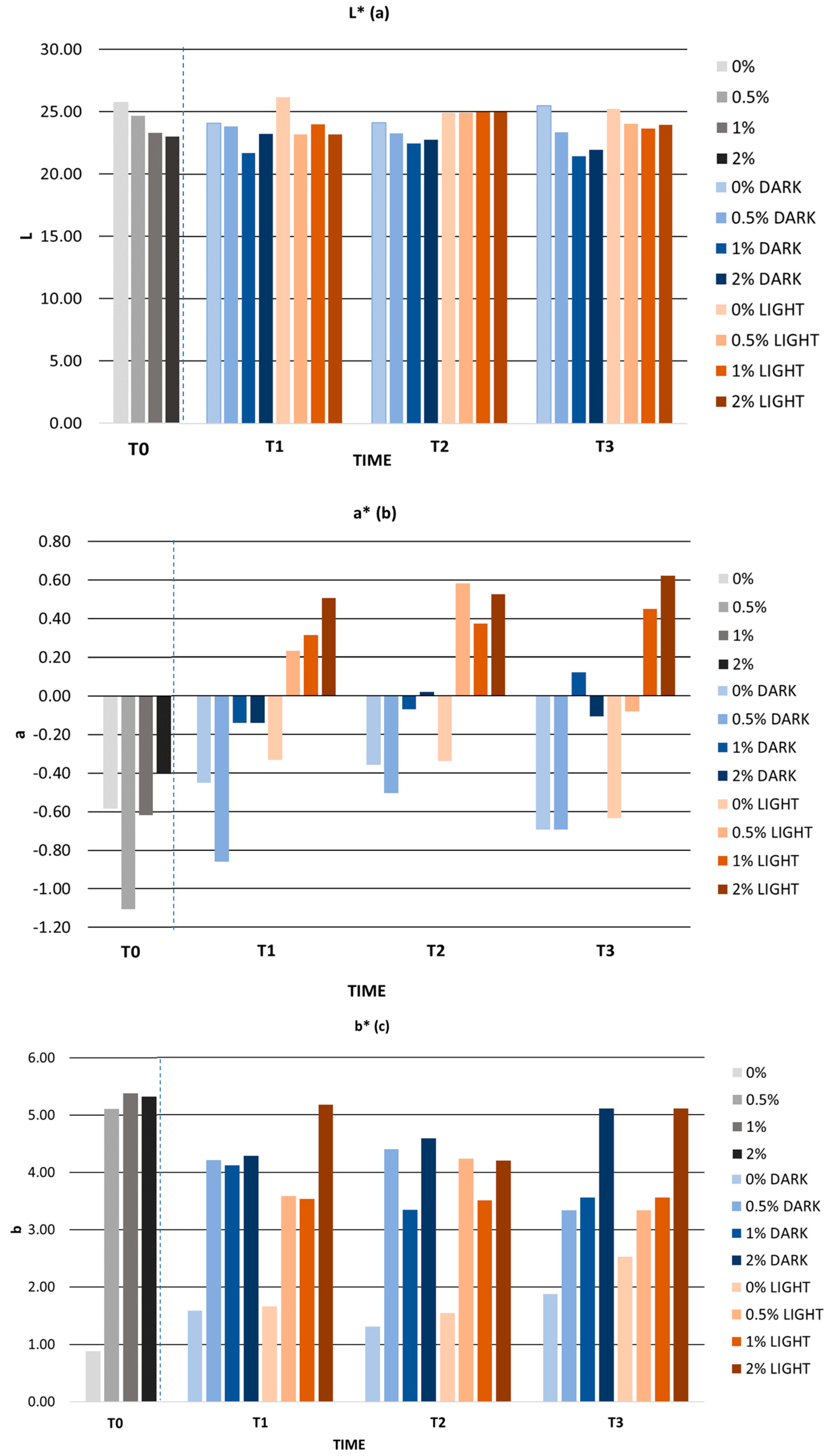 Antioxidants 12 01892 g008