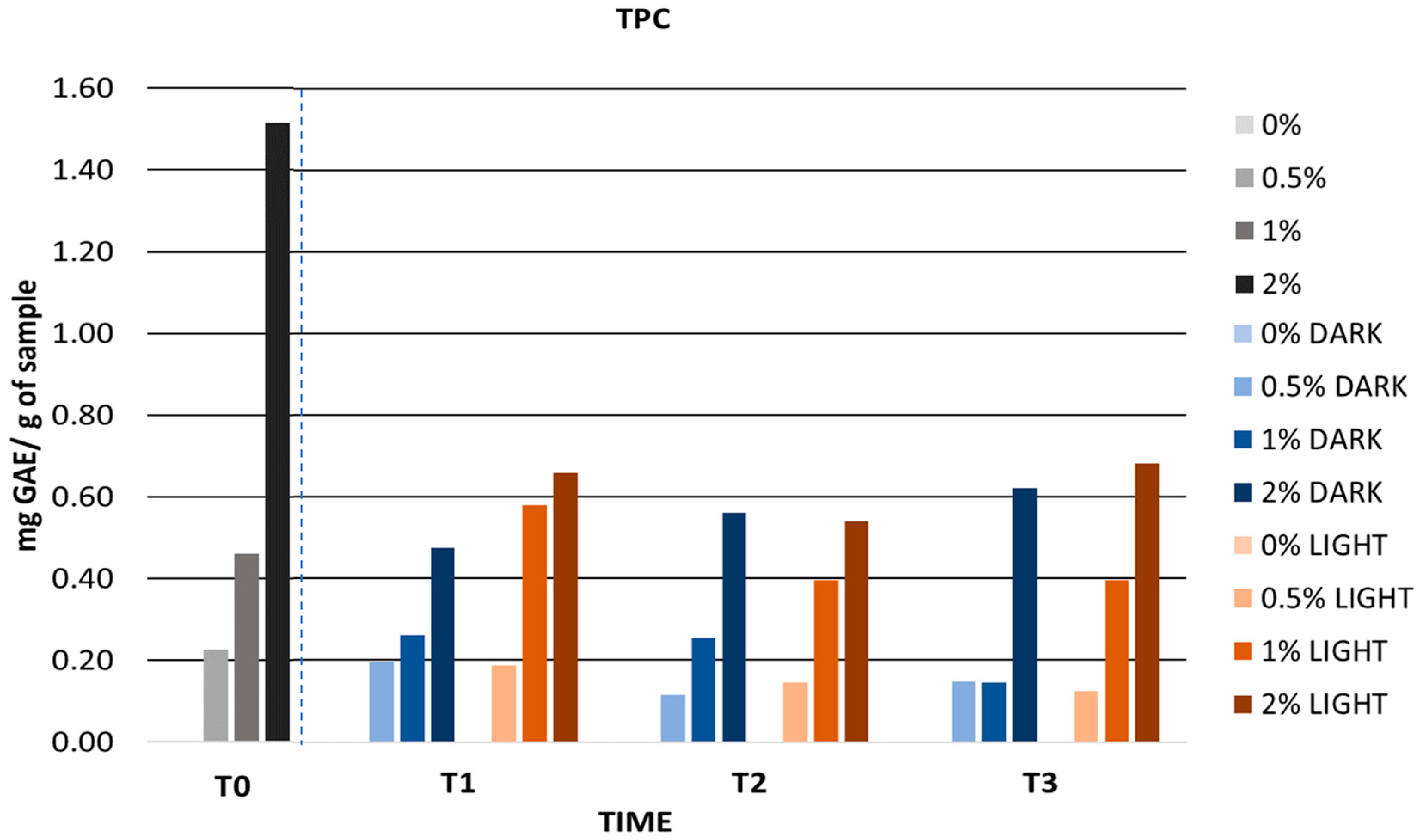 Antioxidants 12 01892 g010