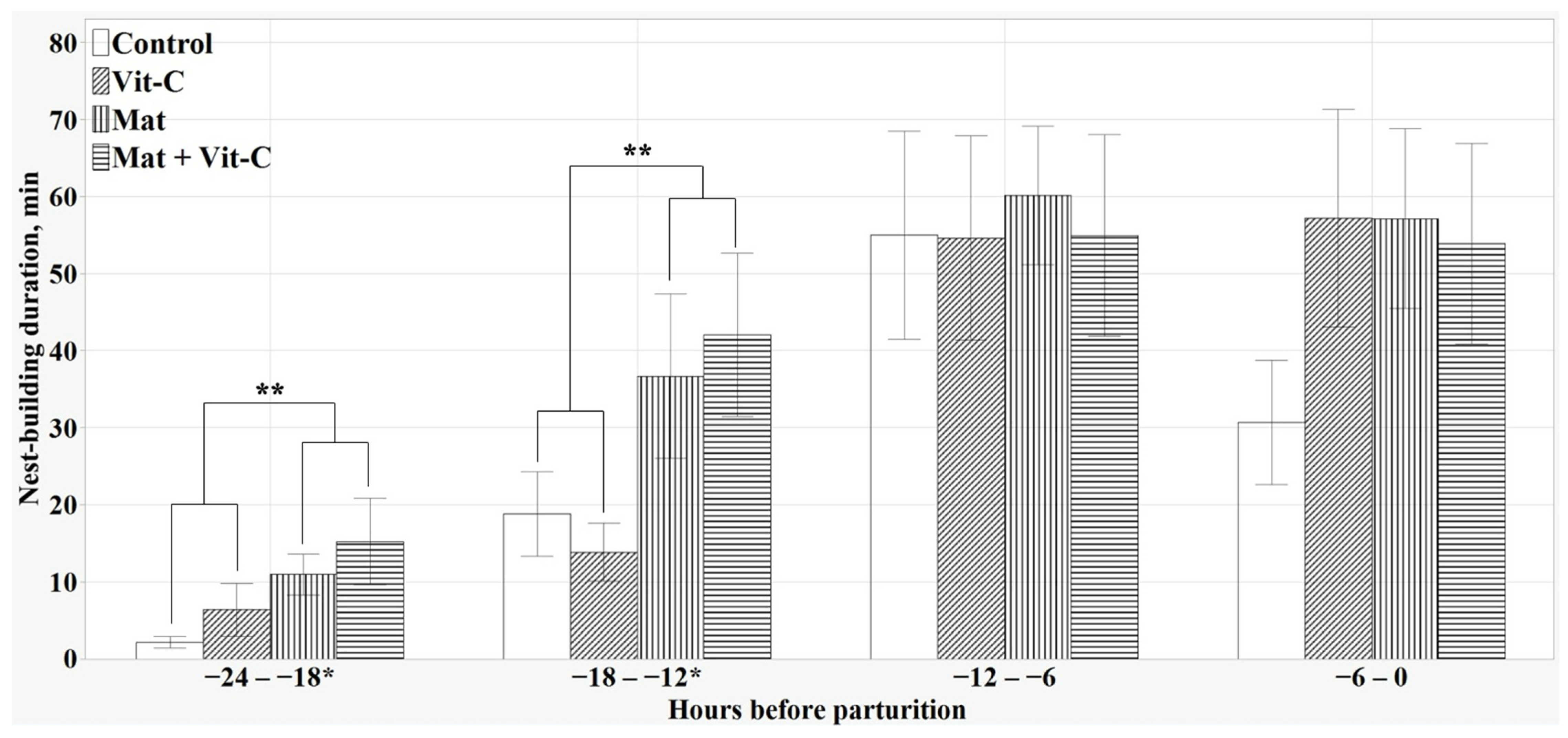 Antioxidants 13 00210 g003