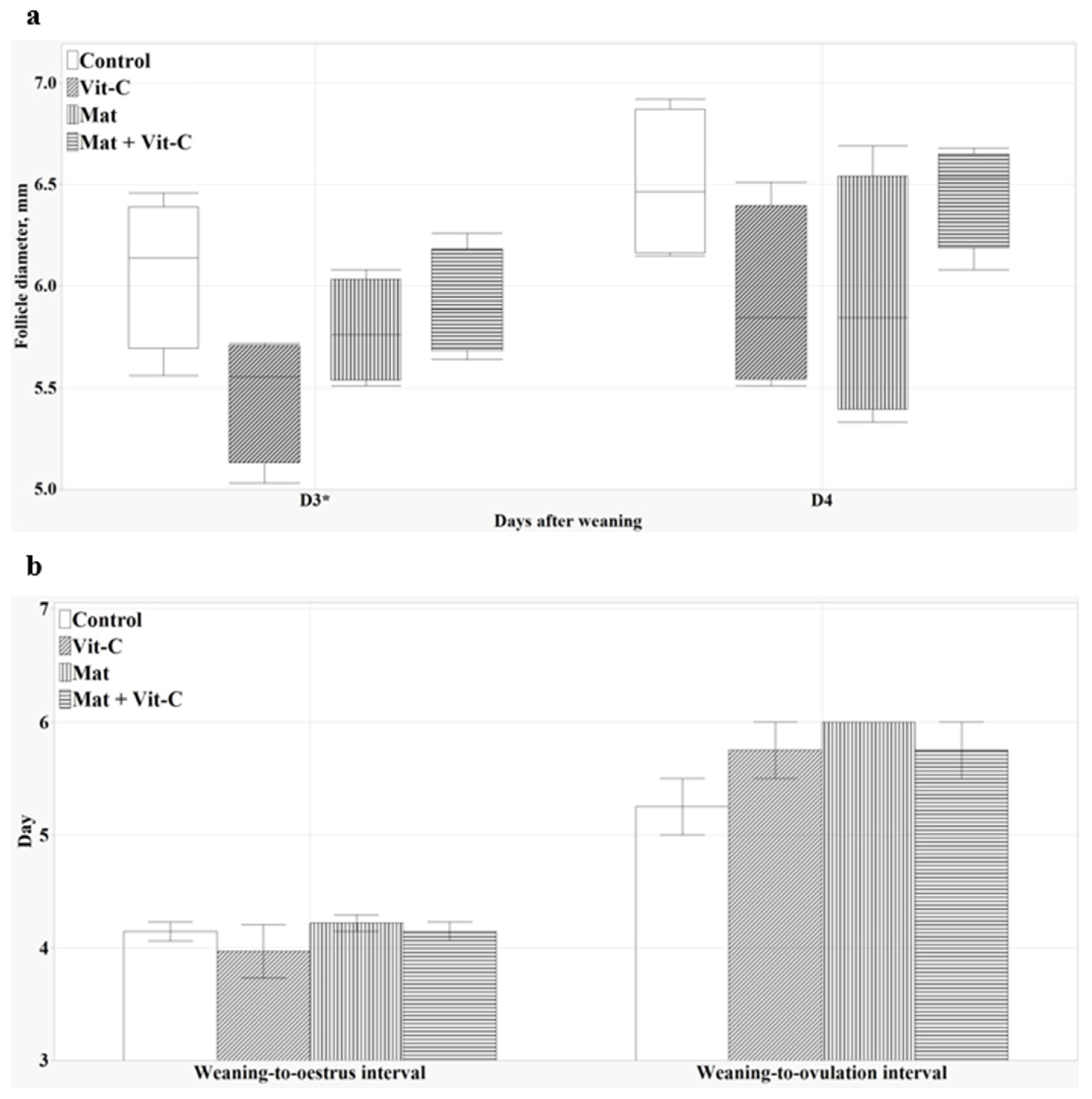Antioxidants 13 00210 g004