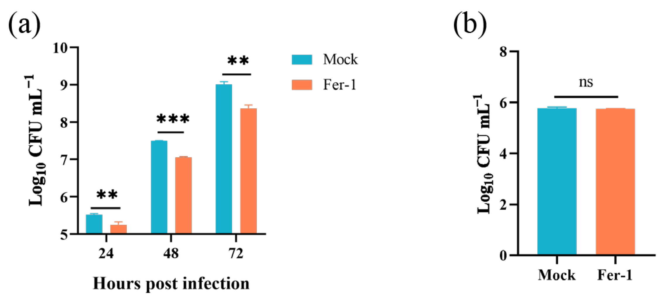Antioxidants 13 00577 g005