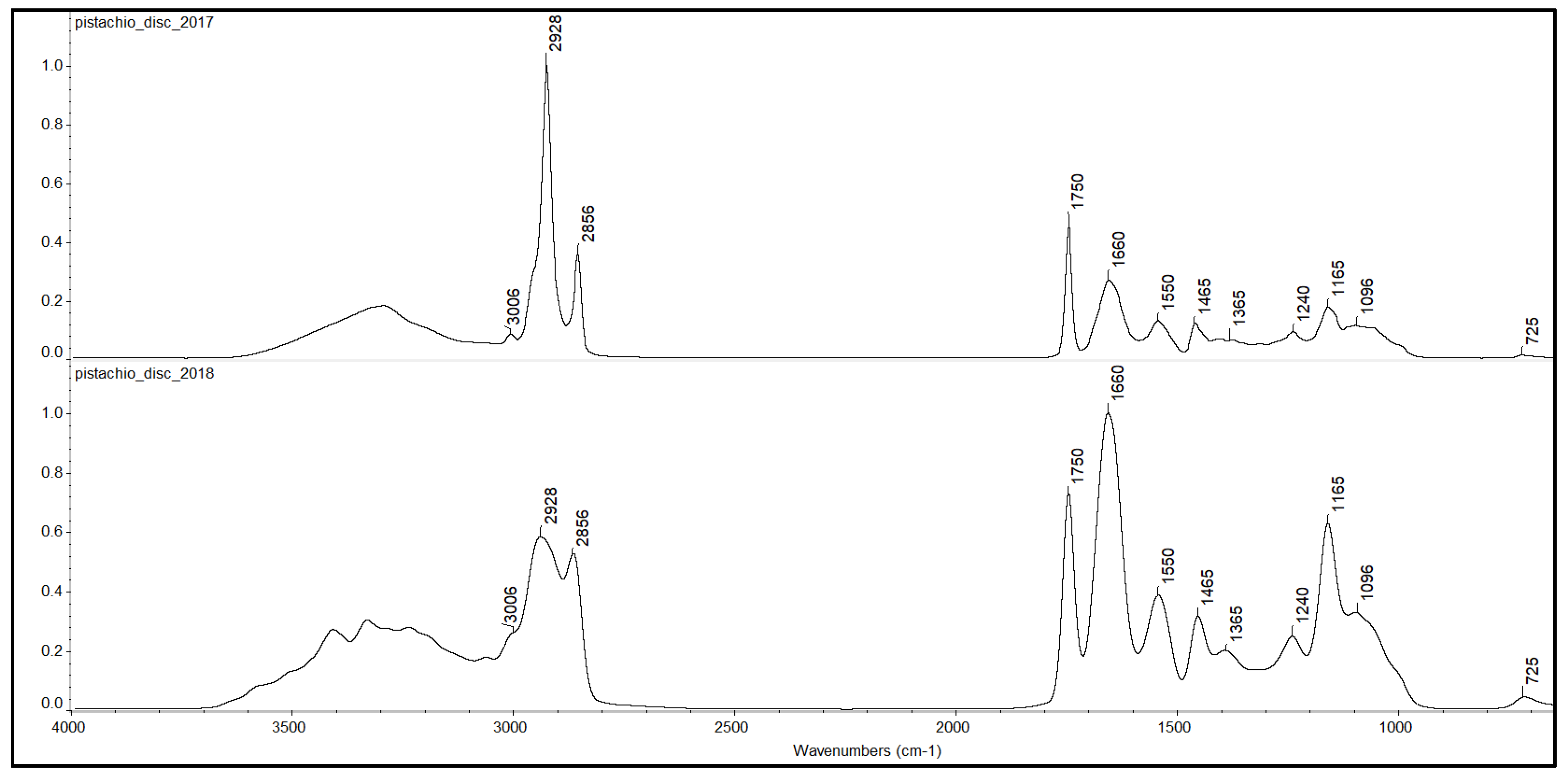 Appliedchem 01 00006 g002 Appliedchem 01 00006 g002